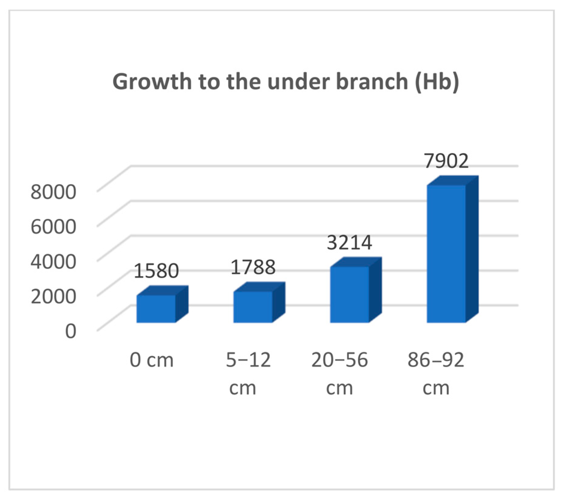 Sustainability 16 00620 g009