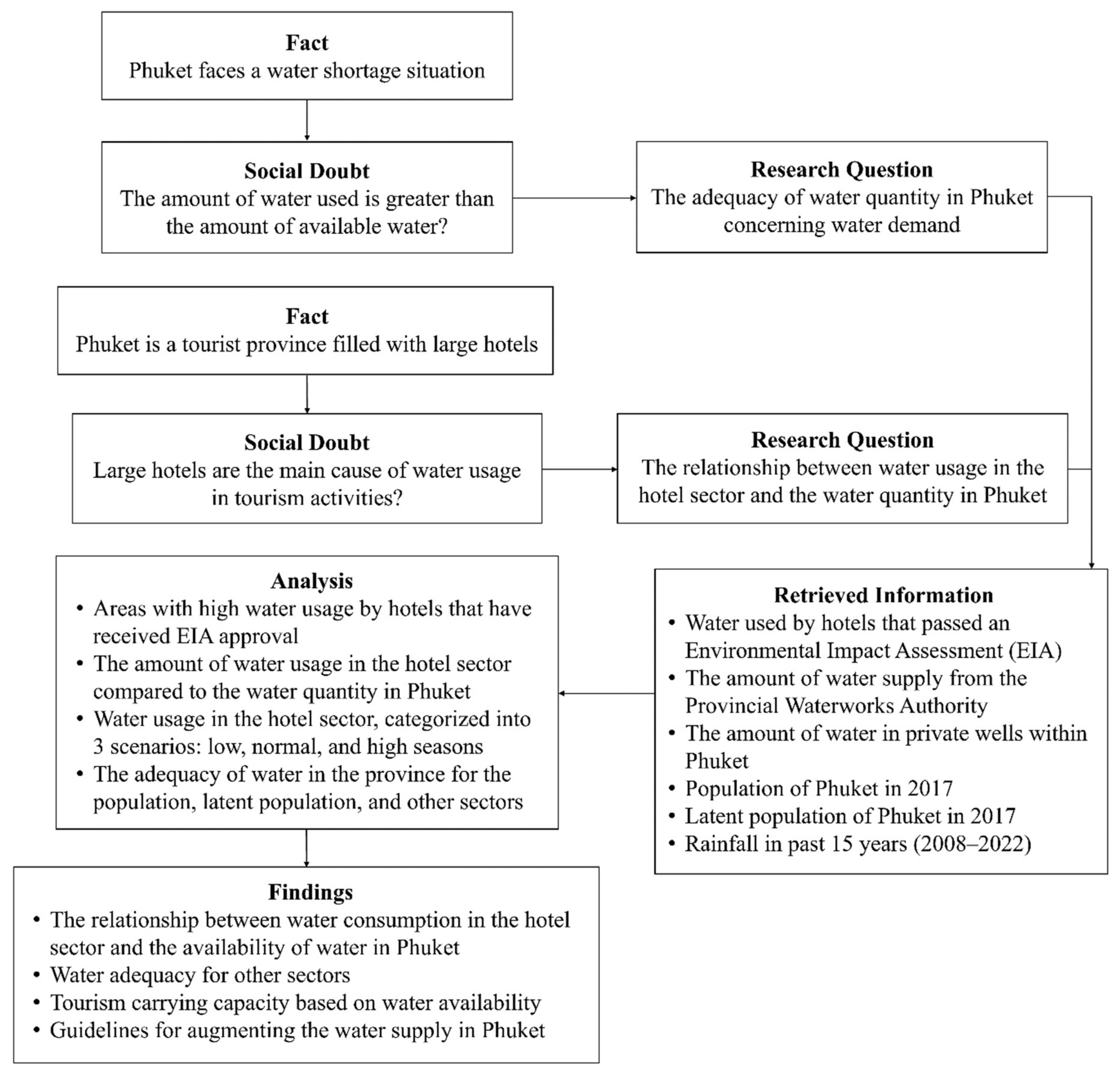 Sustainability 16 00621 g002