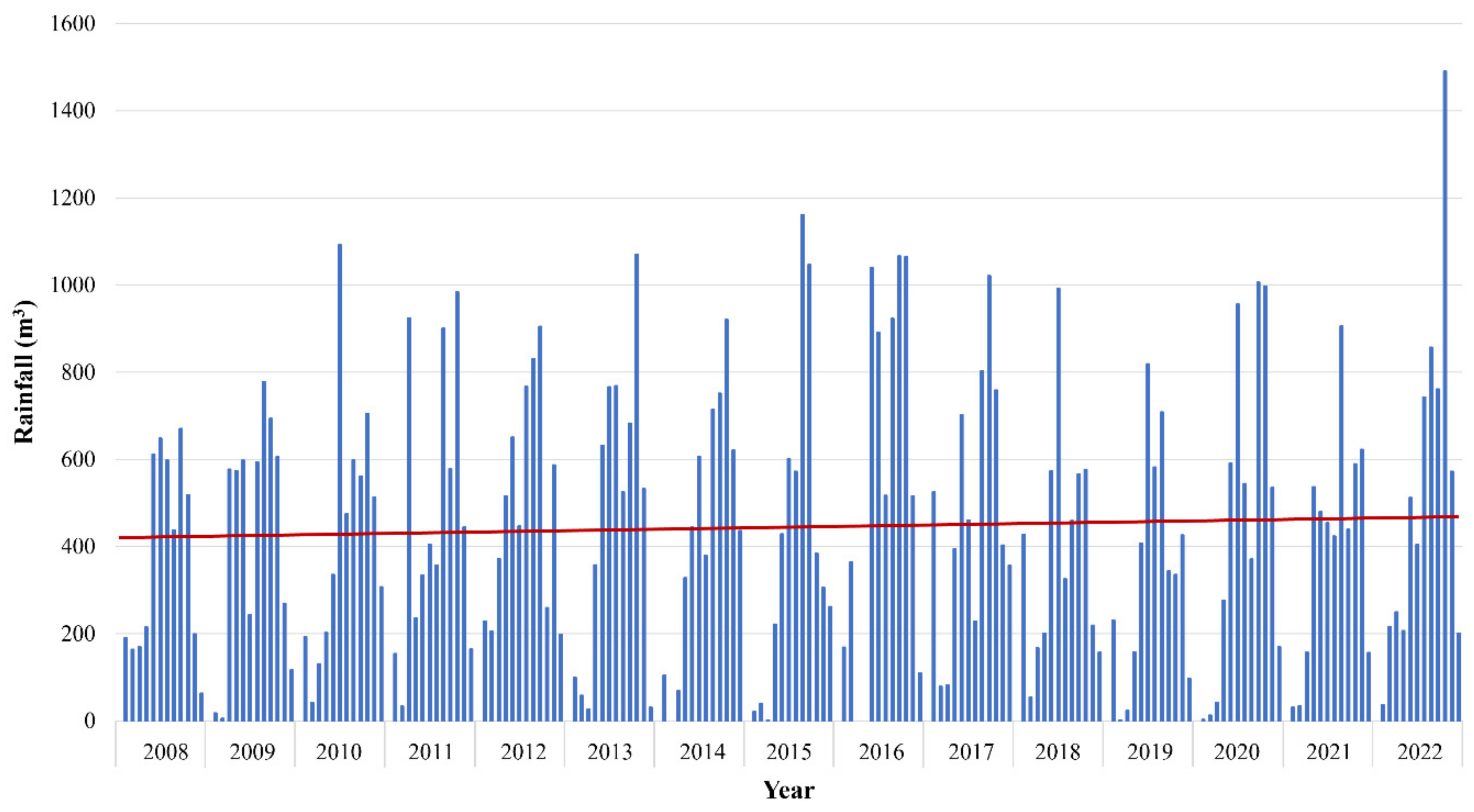 Sustainability 16 00621 g012