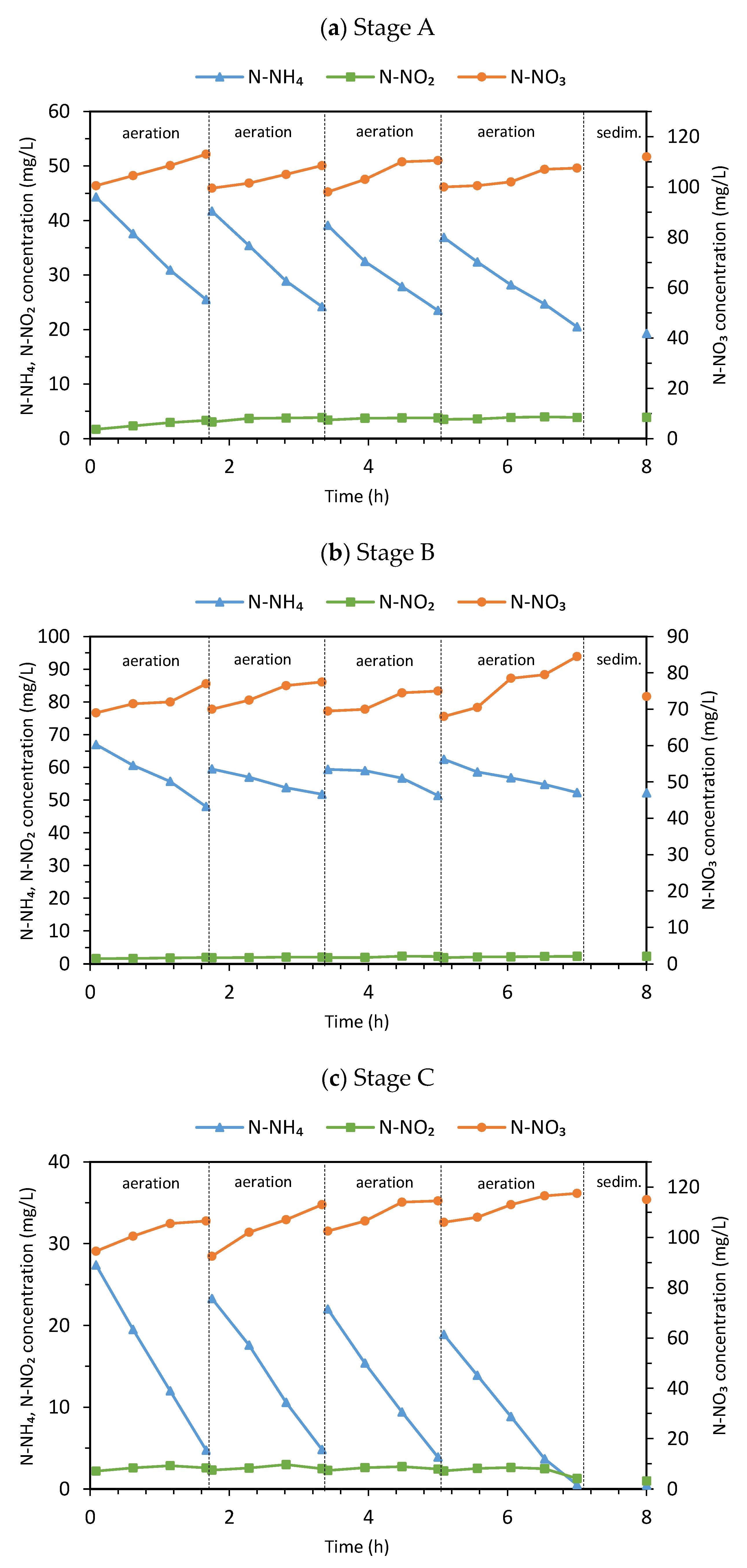 Sustainability 16 00622 g005