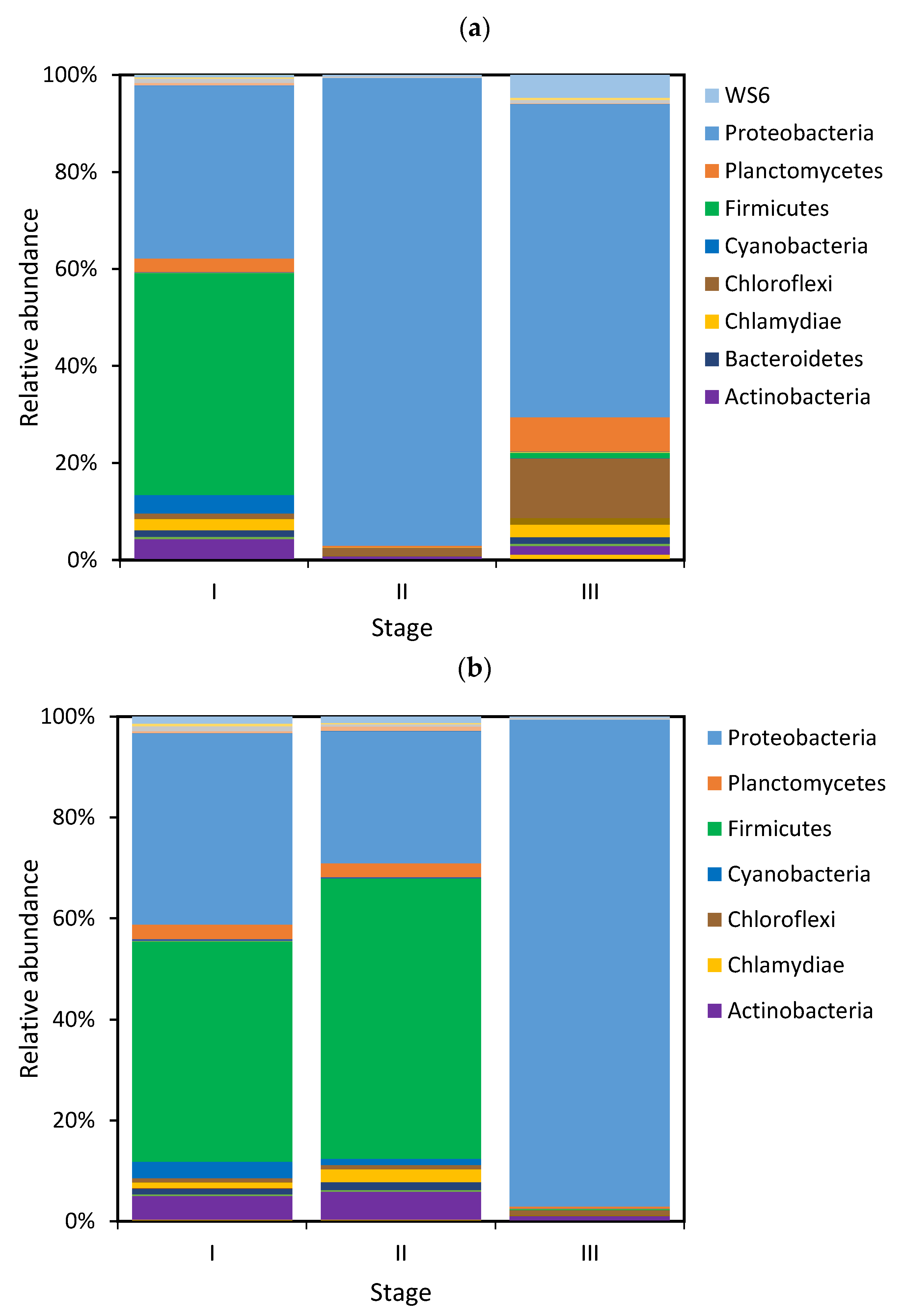 Sustainability 16 00622 g006