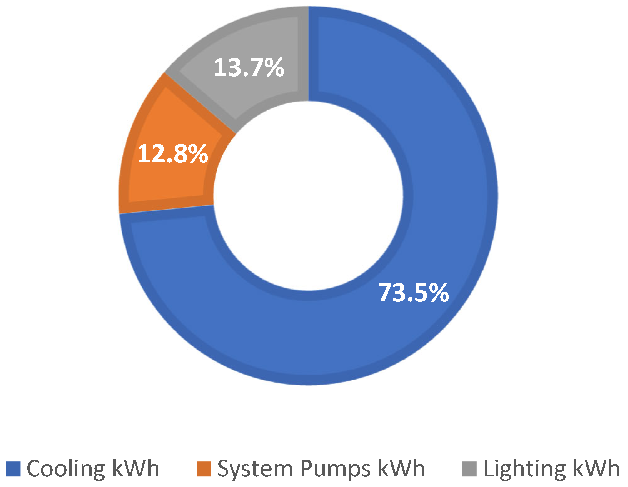Sustainability 16 00626 g007