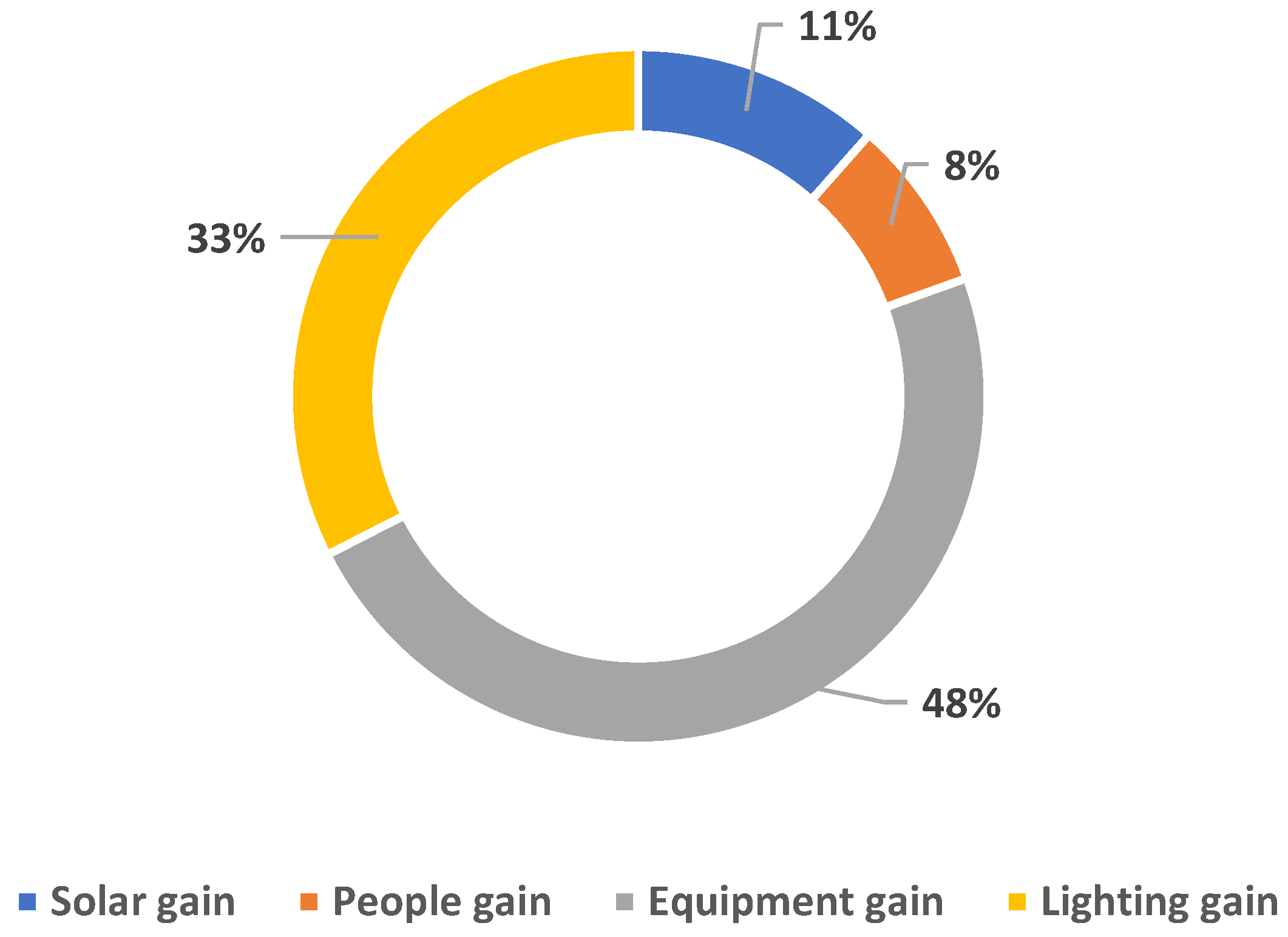 Sustainability 16 00626 g009