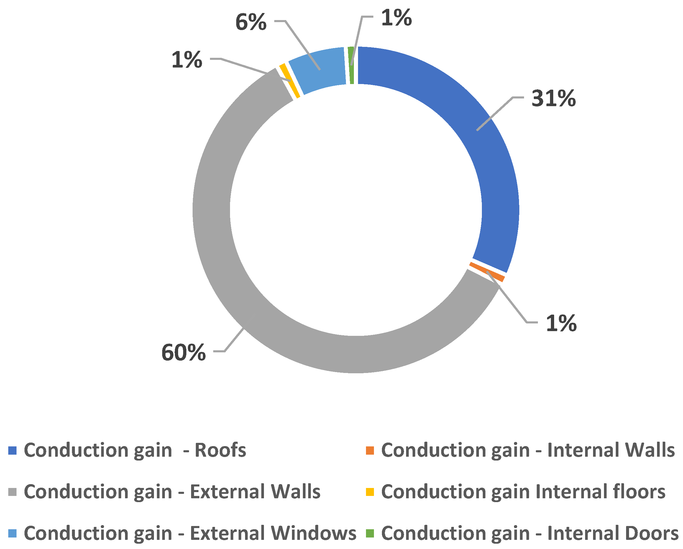 Sustainability 16 00626 g010