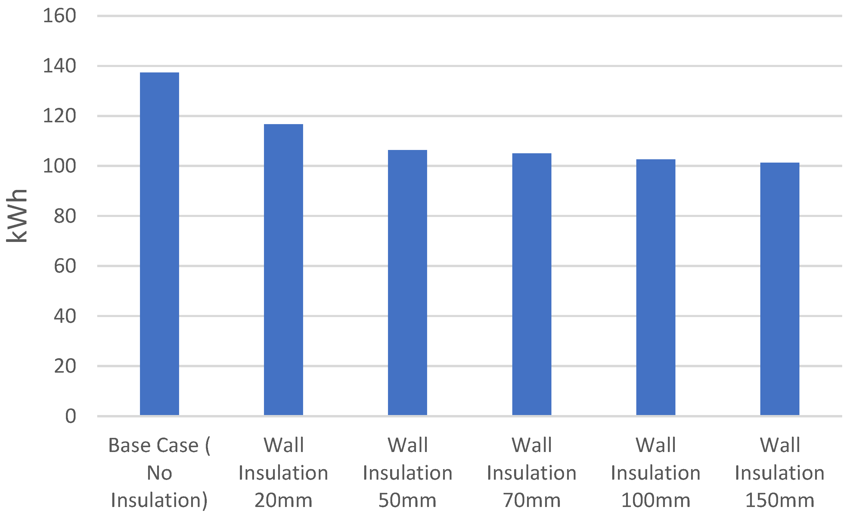 Sustainability 16 00626 g012