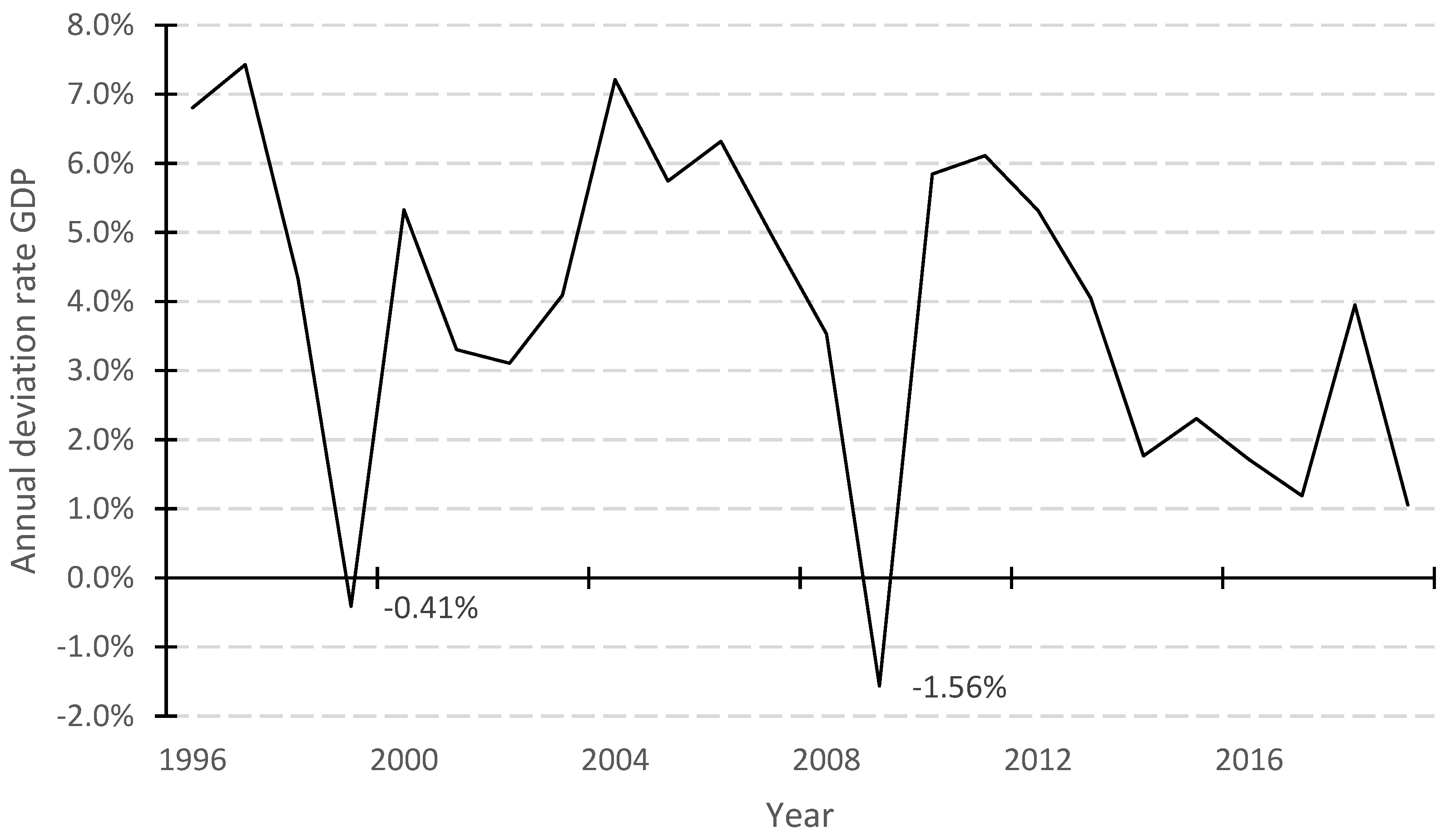 Sustainability 16 00627 g001