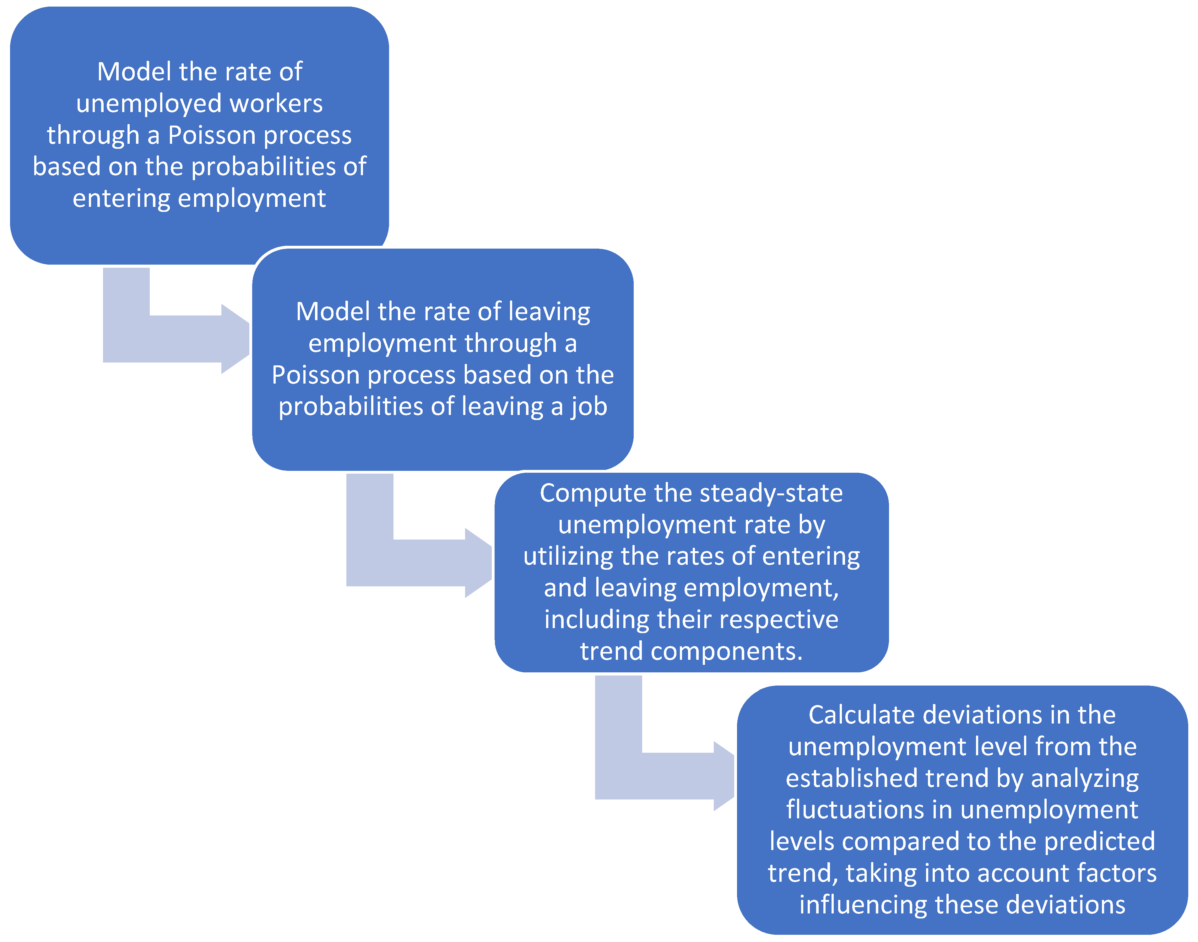 Sustainability 16 00627 sch001