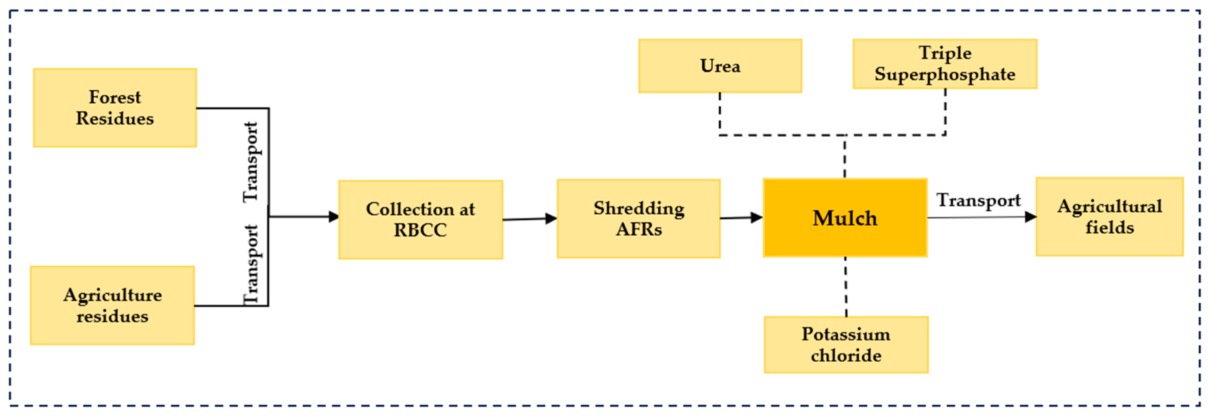 Sustainability 16 00630 g001