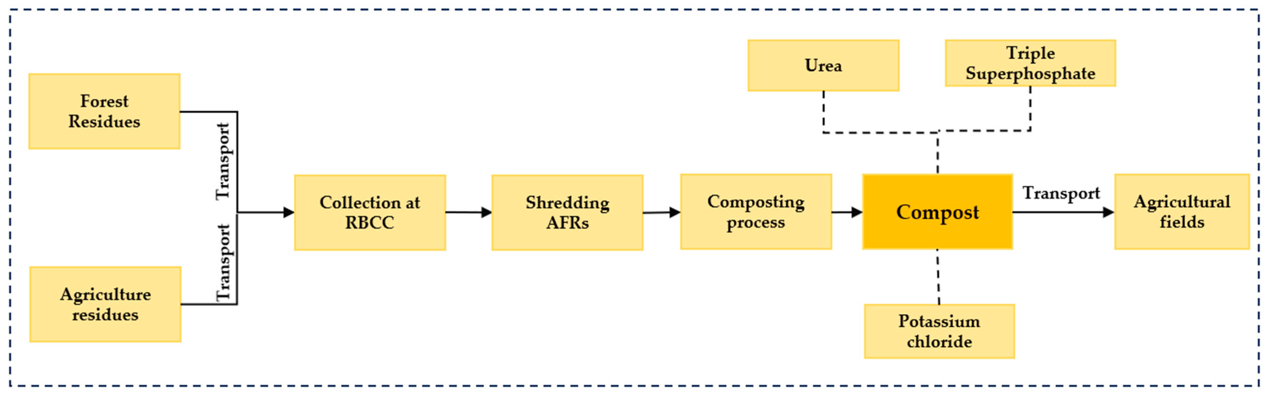 Sustainability 16 00630 g002