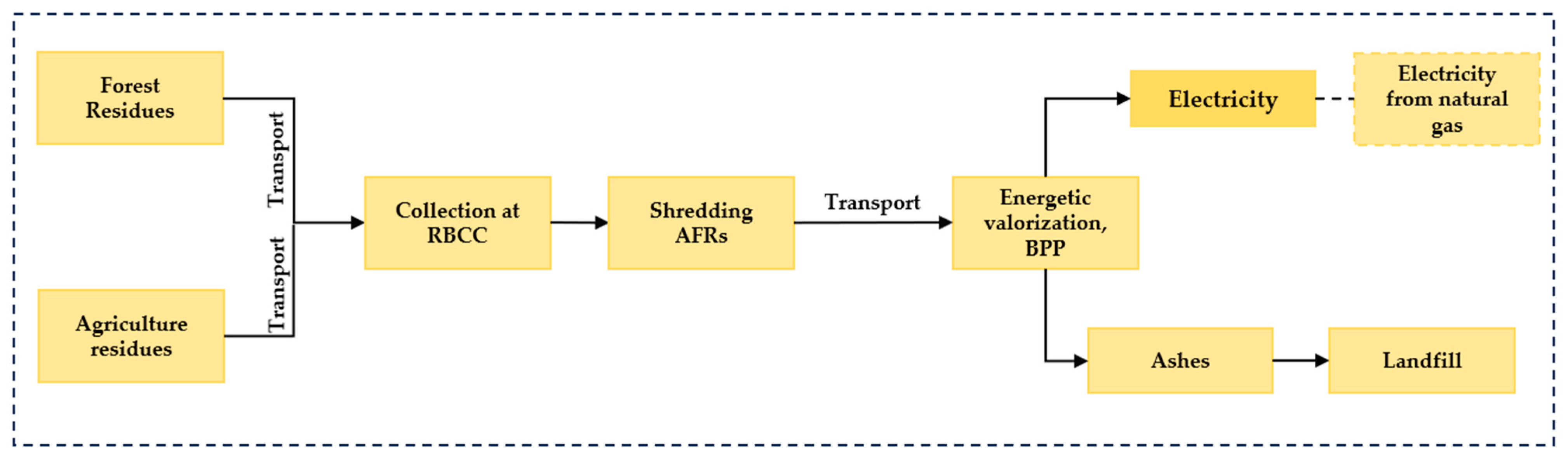 Sustainability 16 00630 g003