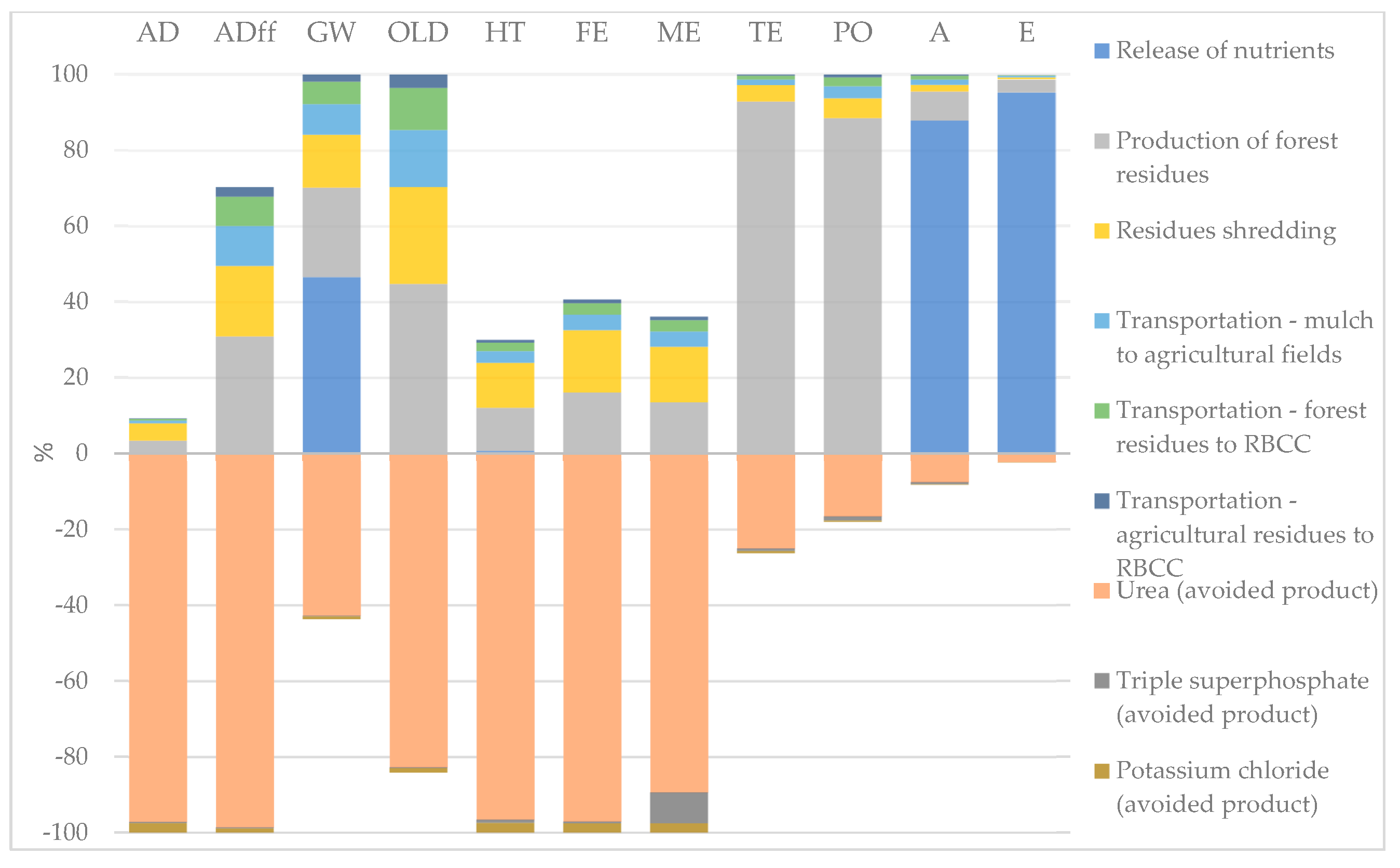 Sustainability 16 00630 g004
