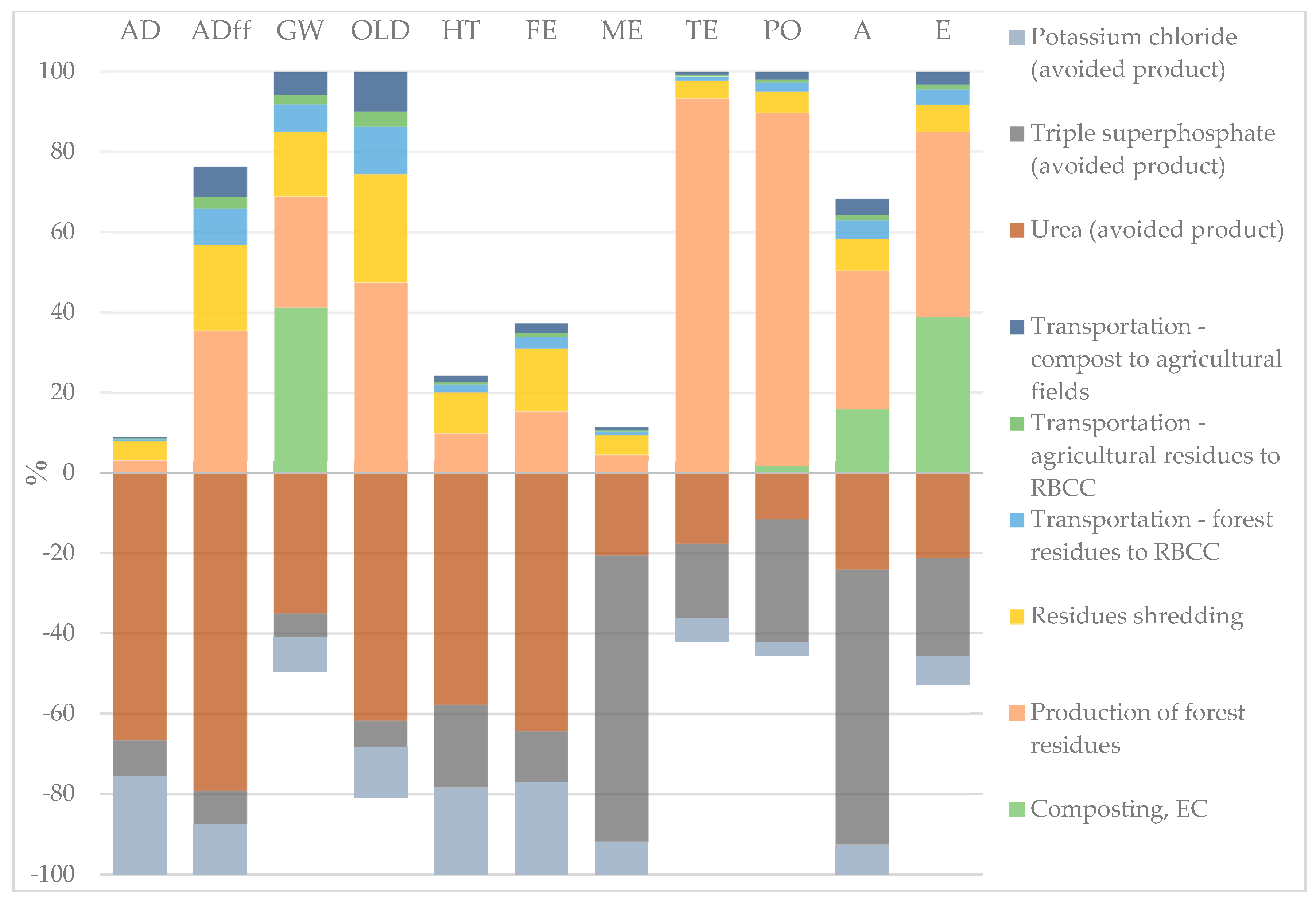 Sustainability 16 00630 g005