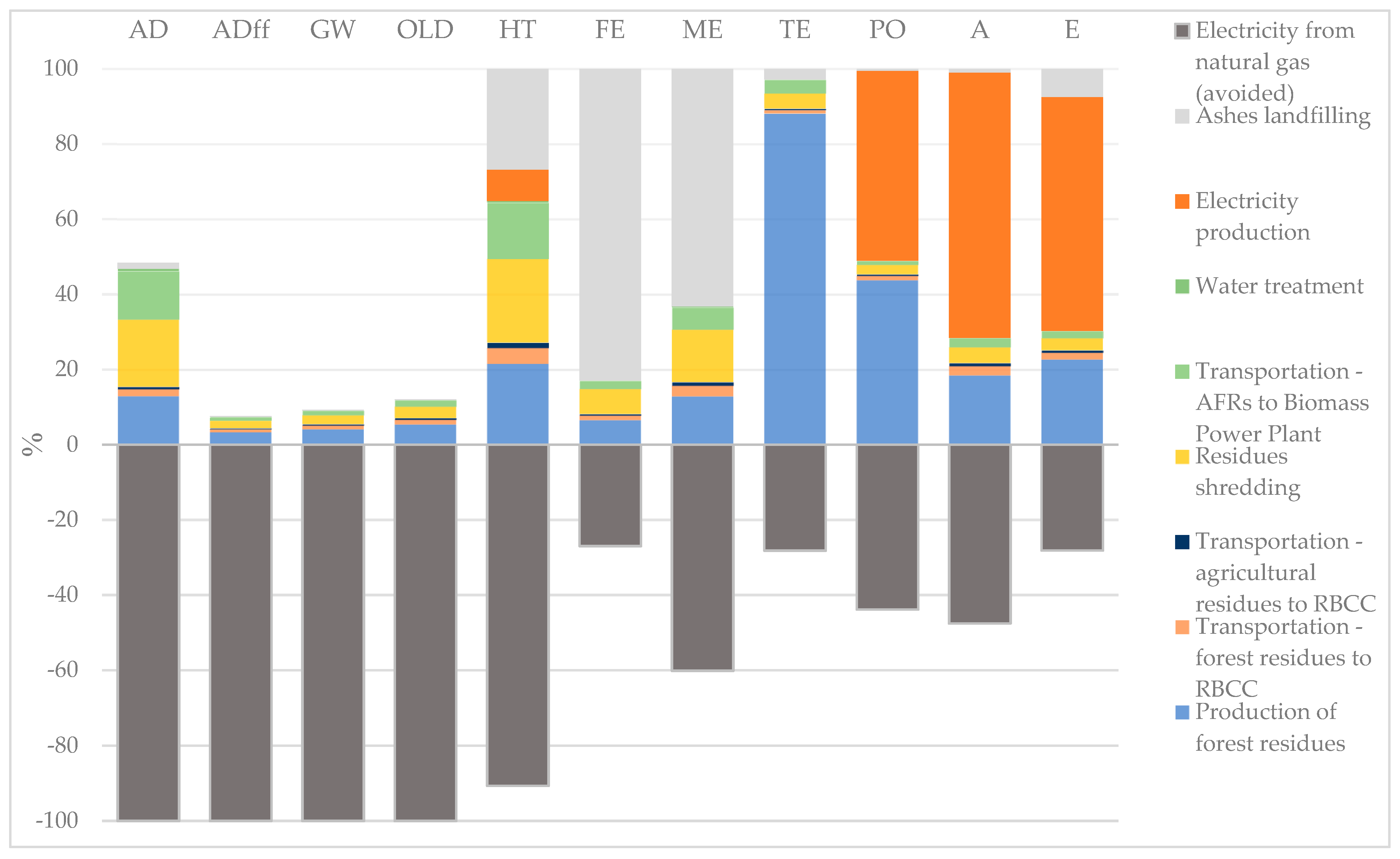 Sustainability 16 00630 g006