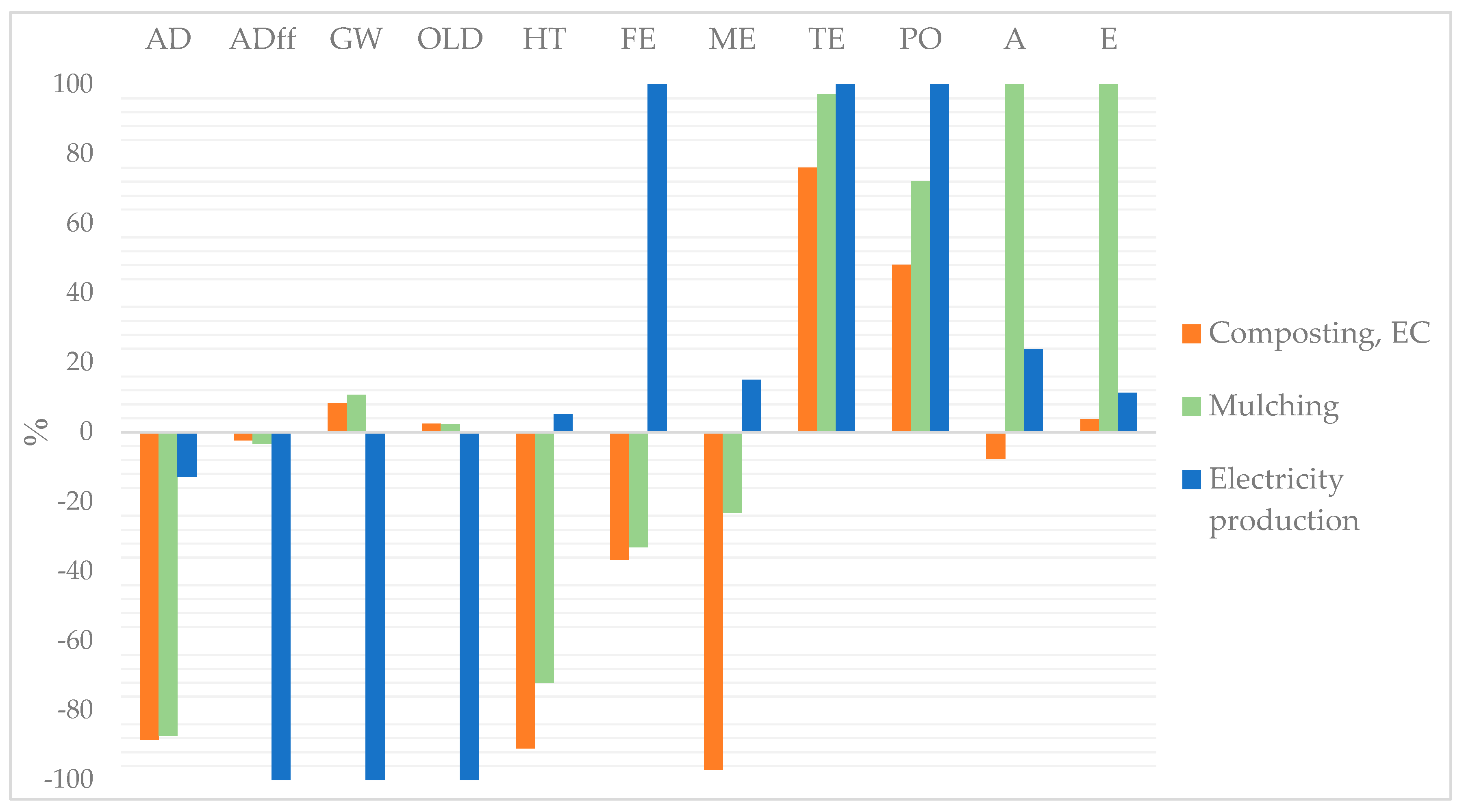 Sustainability 16 00630 g007