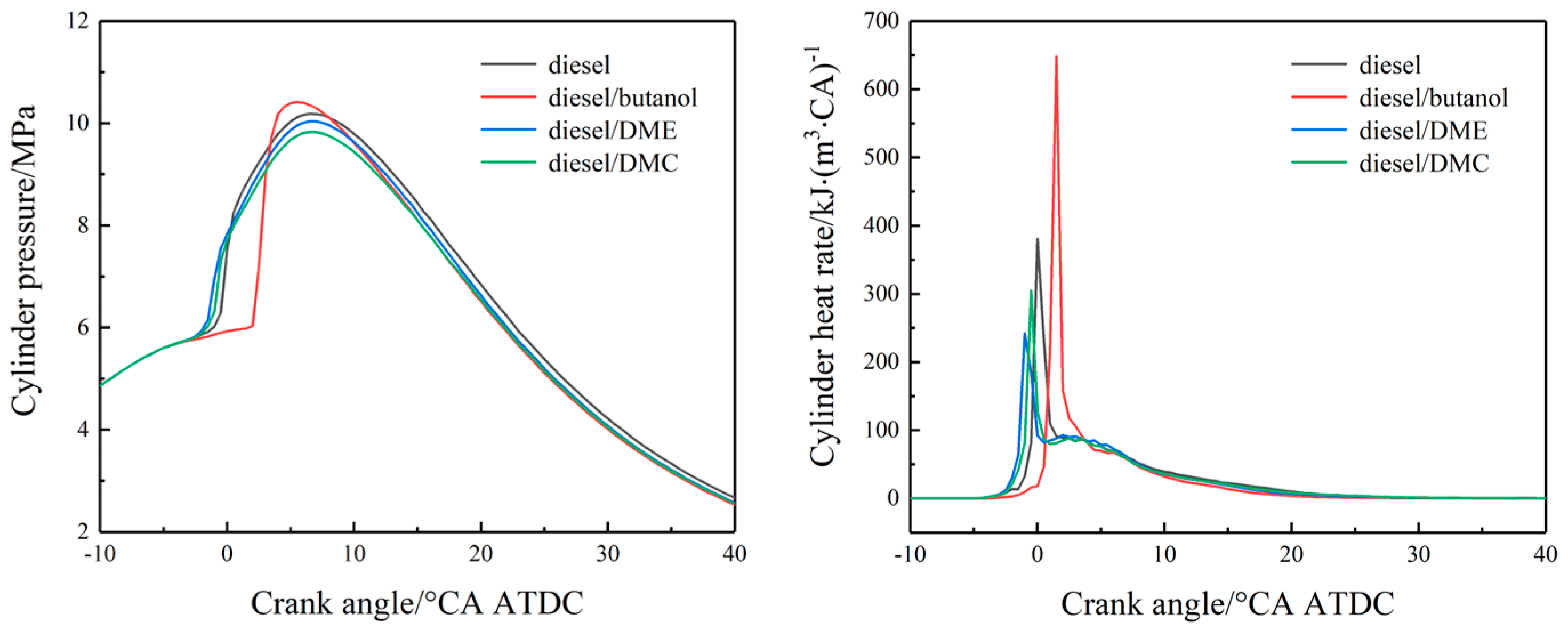 Sustainability 16 00631 g004