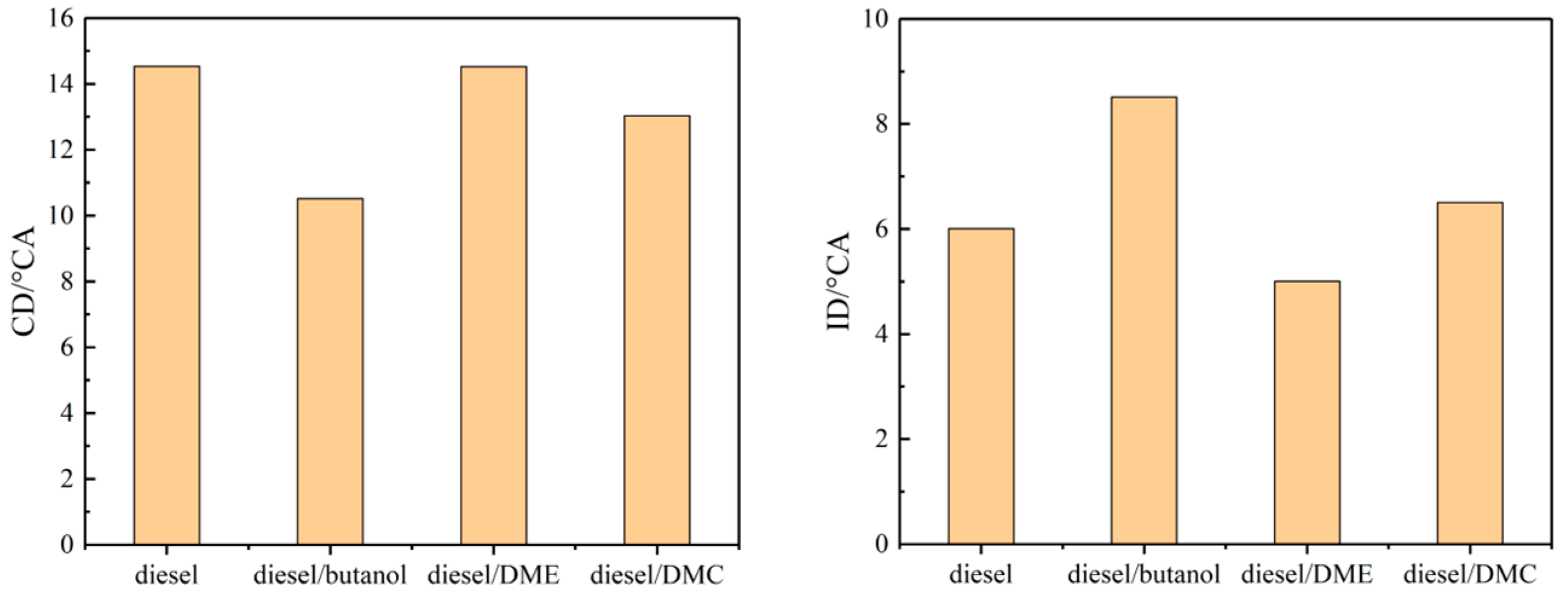 Sustainability 16 00631 g005
