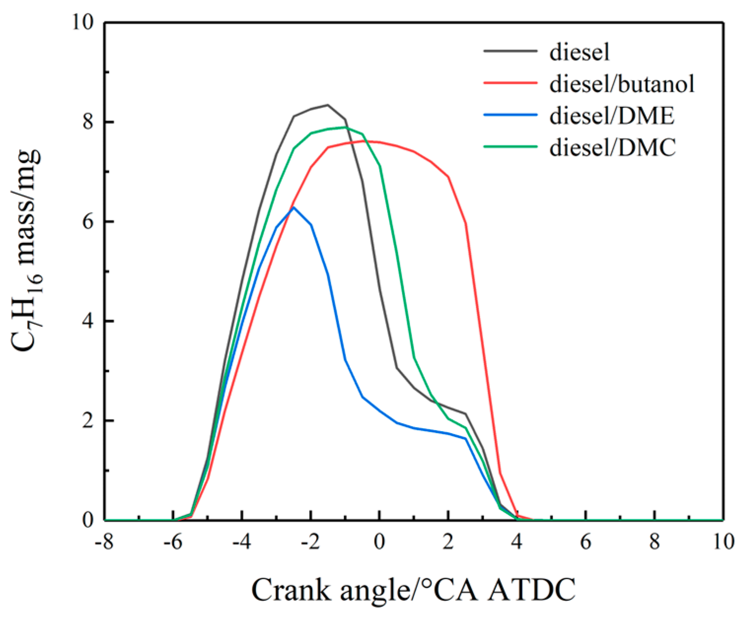 Sustainability 16 00631 g006