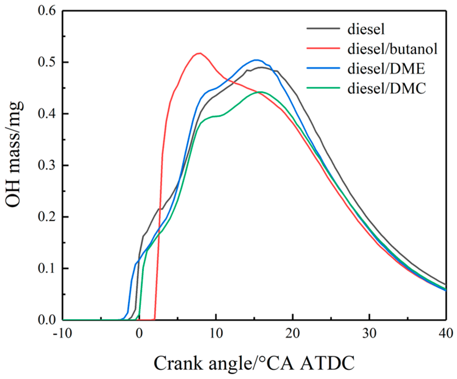 Sustainability 16 00631 g007