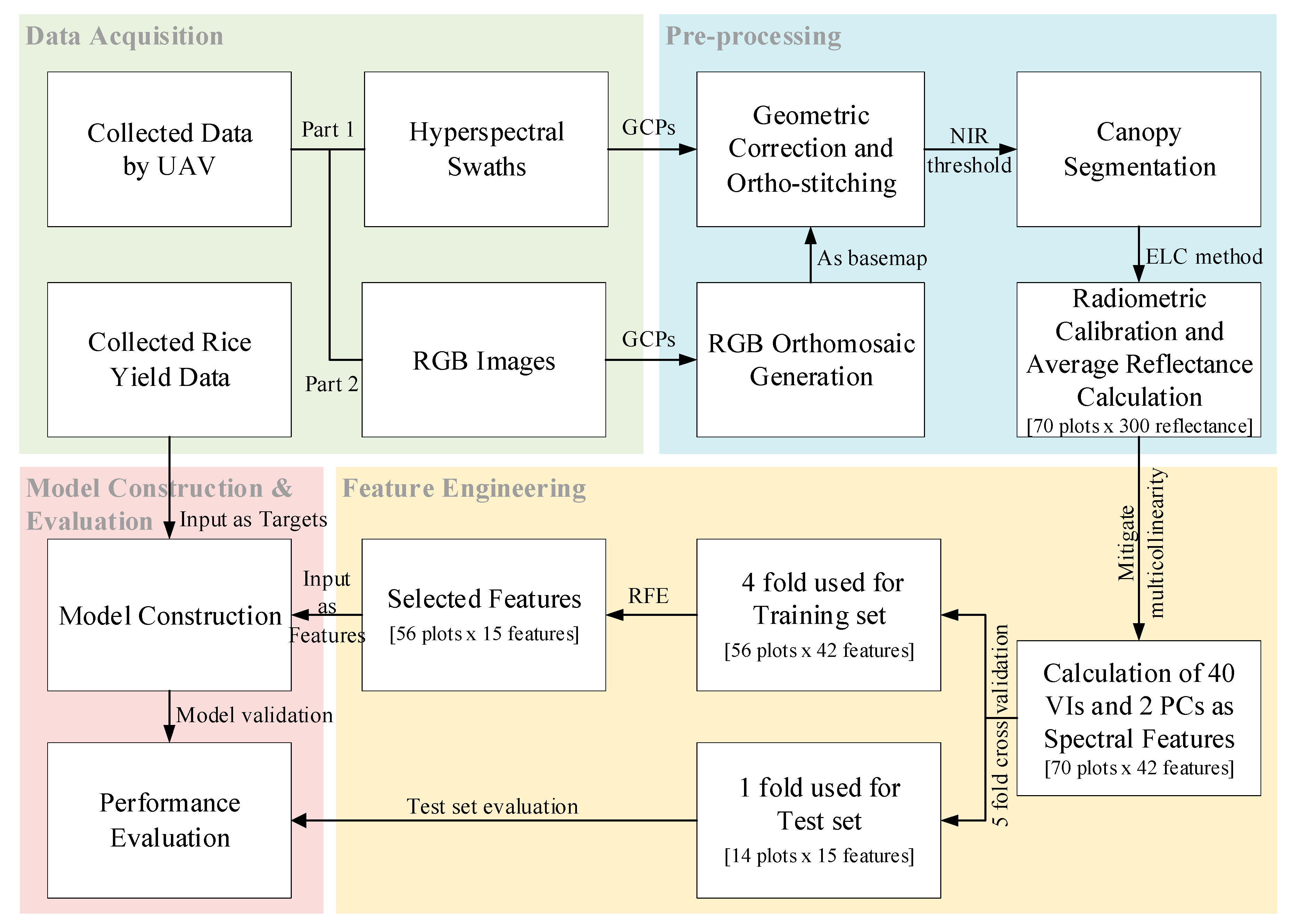 Sustainability 16 00632 g001