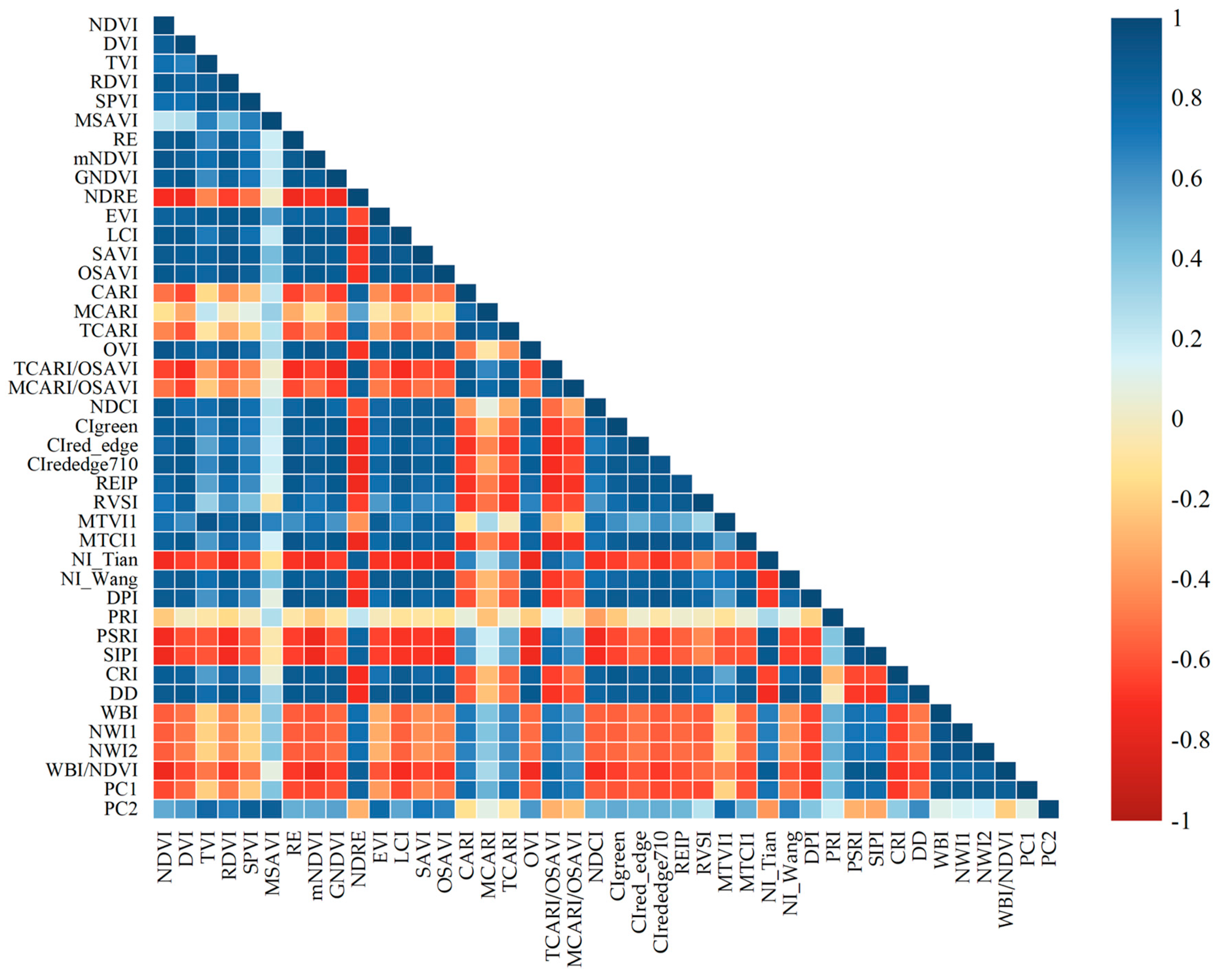 Sustainability 16 00632 g005