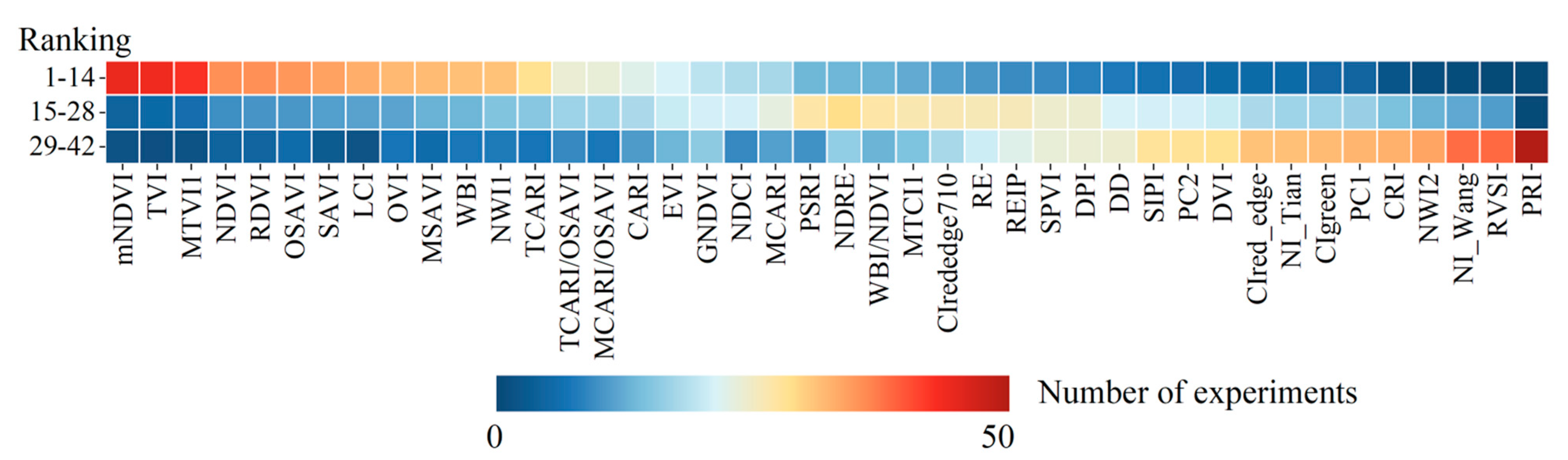 Sustainability 16 00632 g007