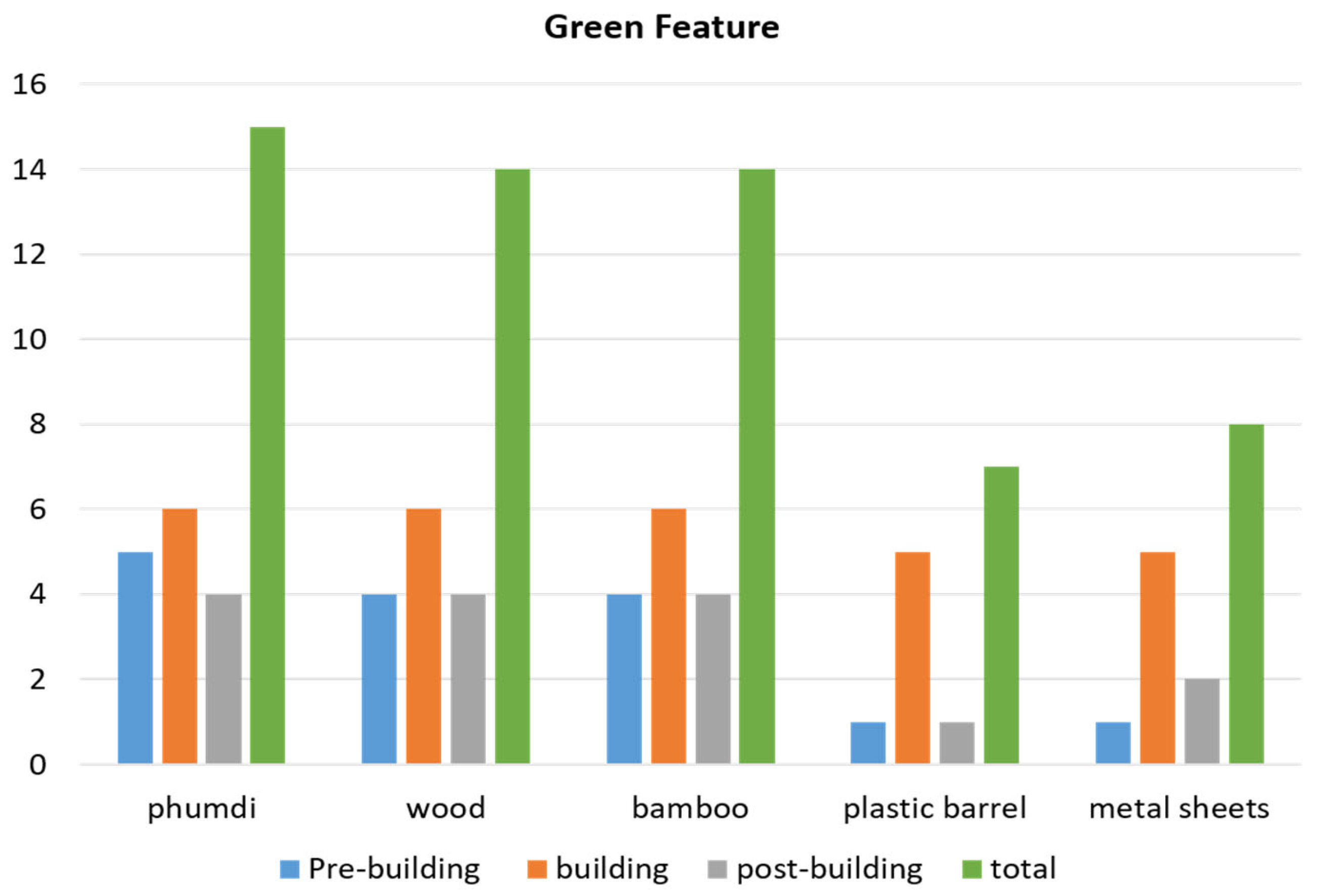 Sustainability 16 00637 g009