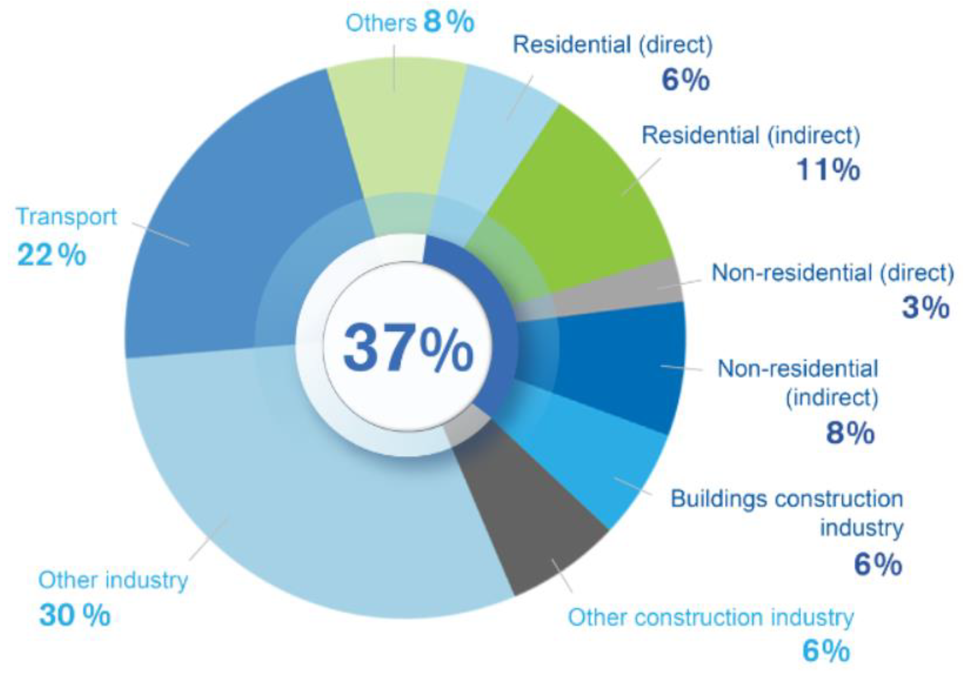 Bristol Net Zero by 2030 - Centre for Sustainable Energy