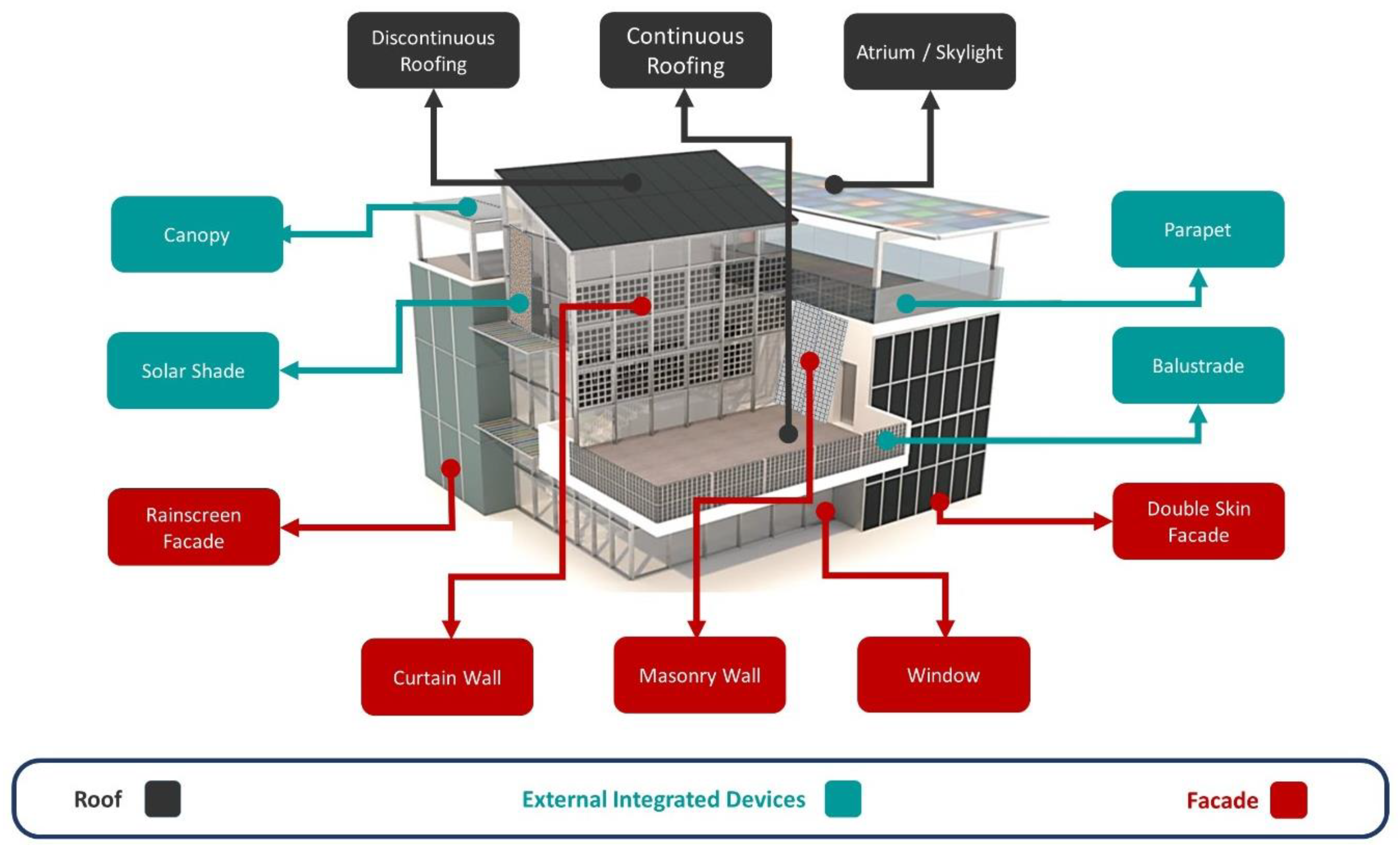 Sustainability 16 00638 g006