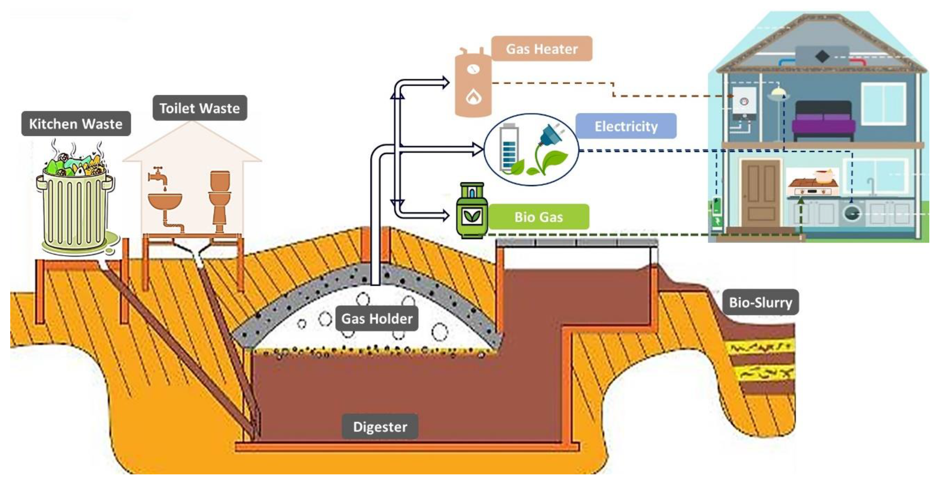 Sustainability 16 00638 g008