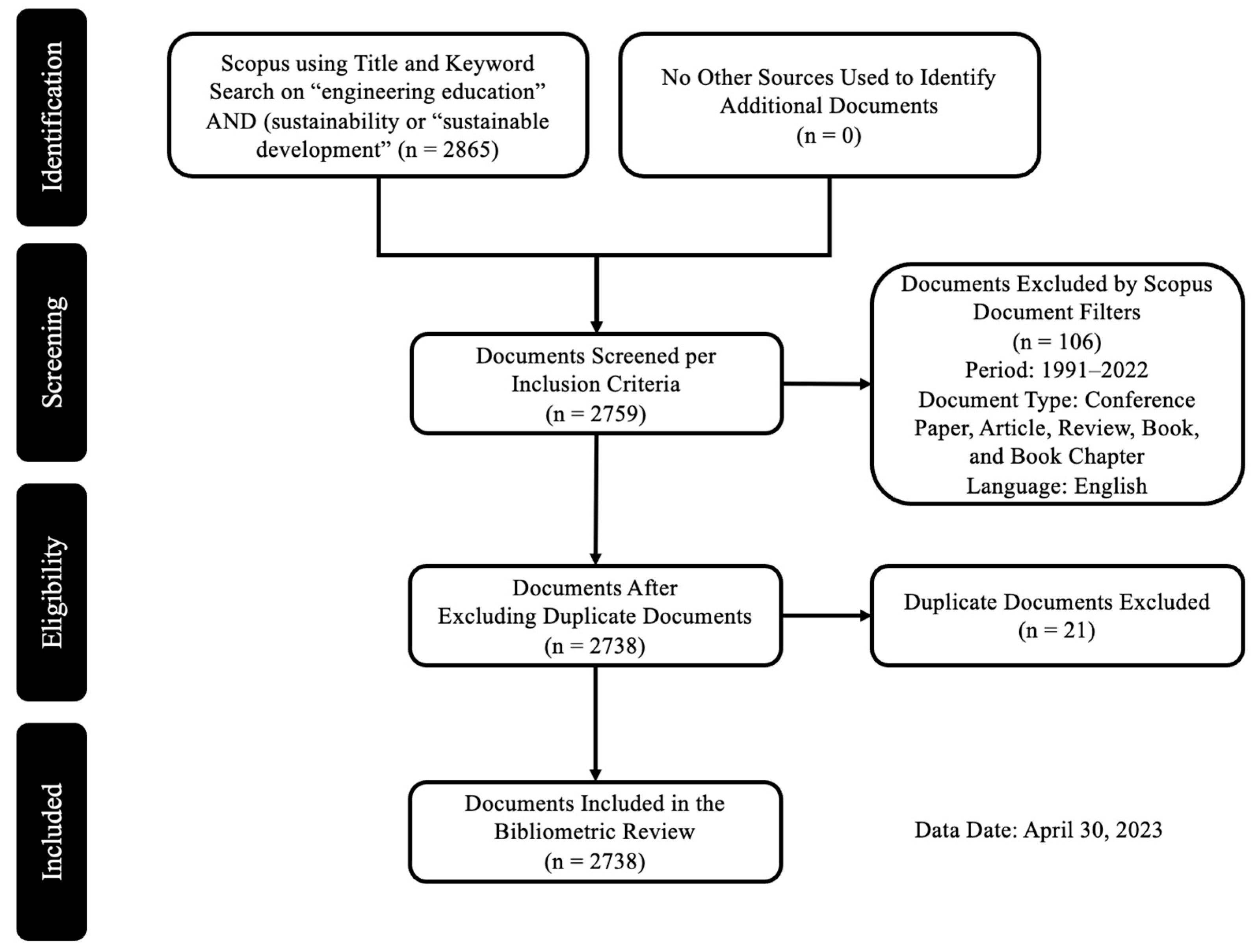 Sustainability 16 00641 g001
