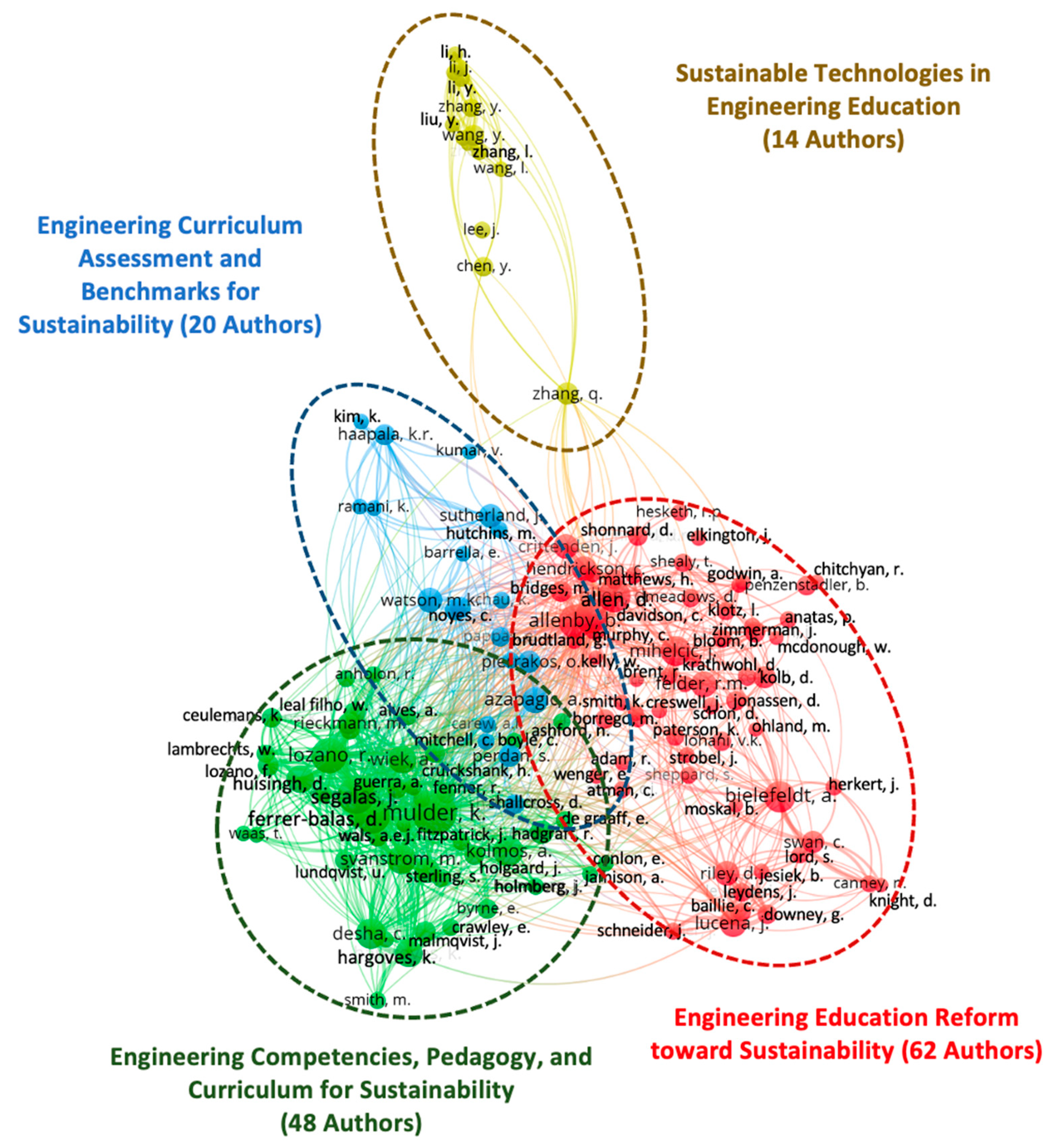 Sustainability 16 00641 g004