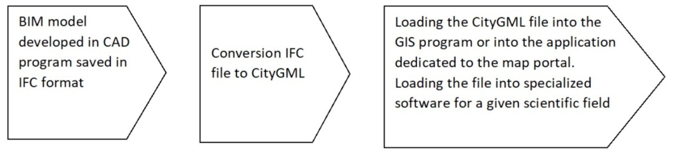 Sustainability 16 00642 g005