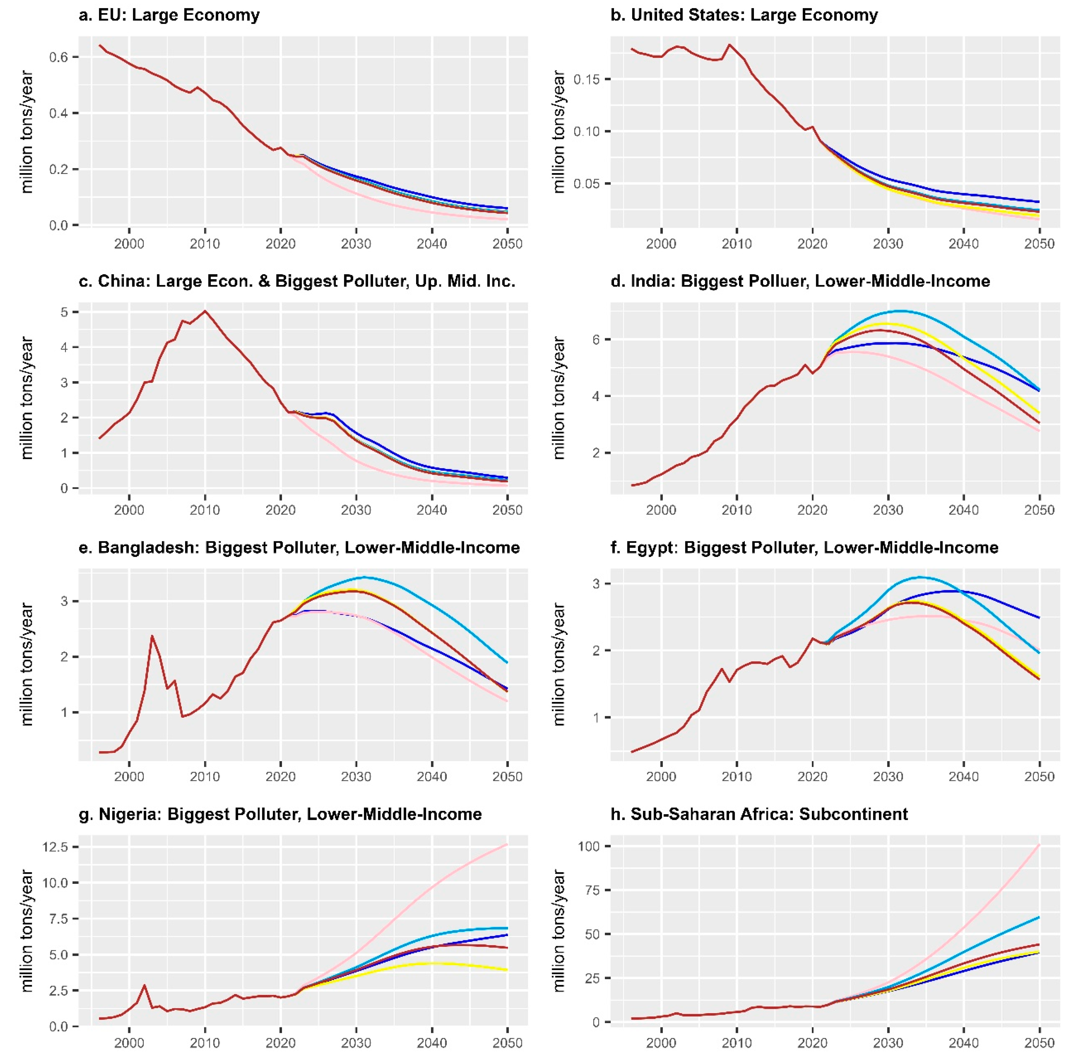 Sustainability 16 00643 g002
