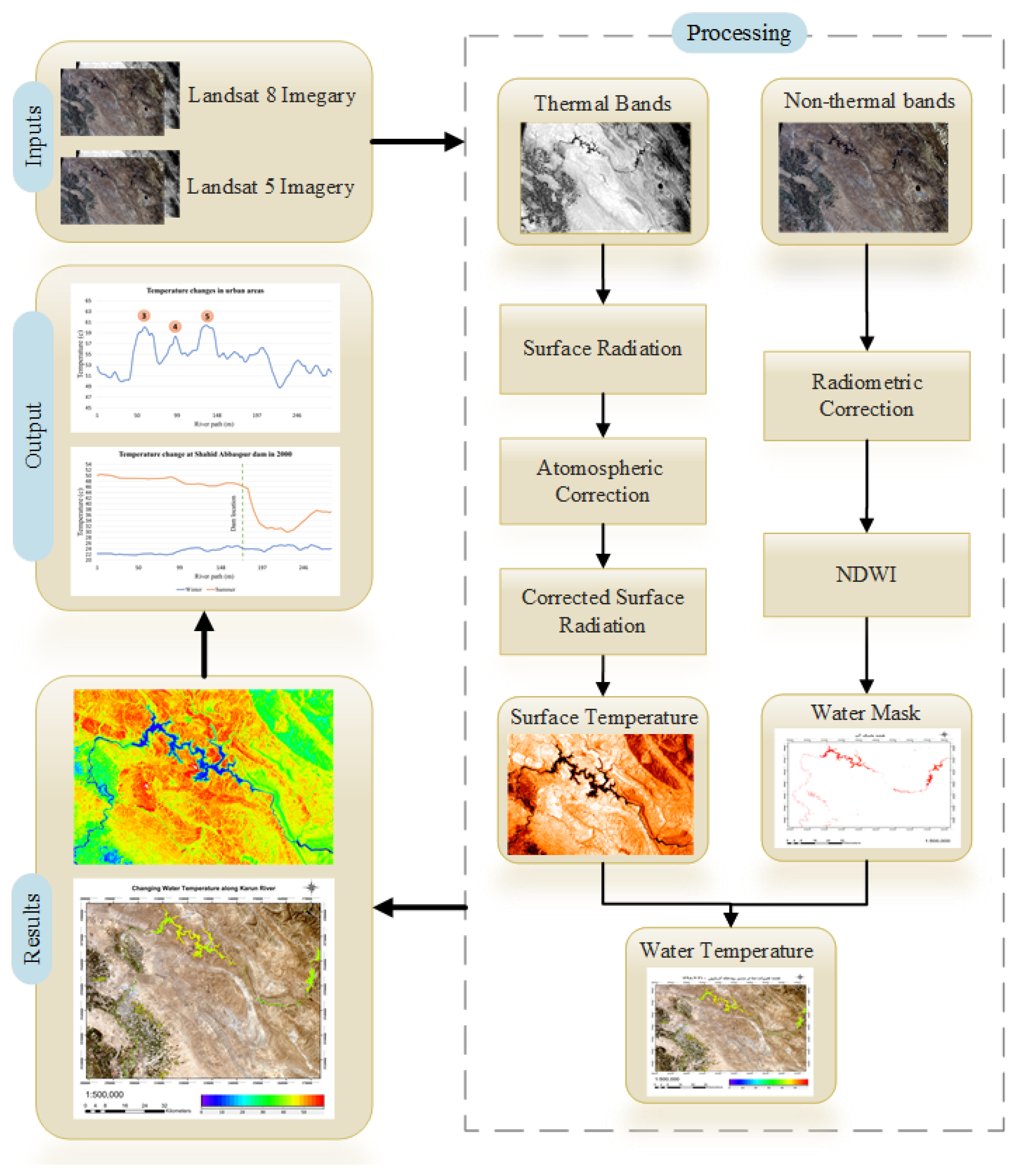 Sustainability 16 00646 g003