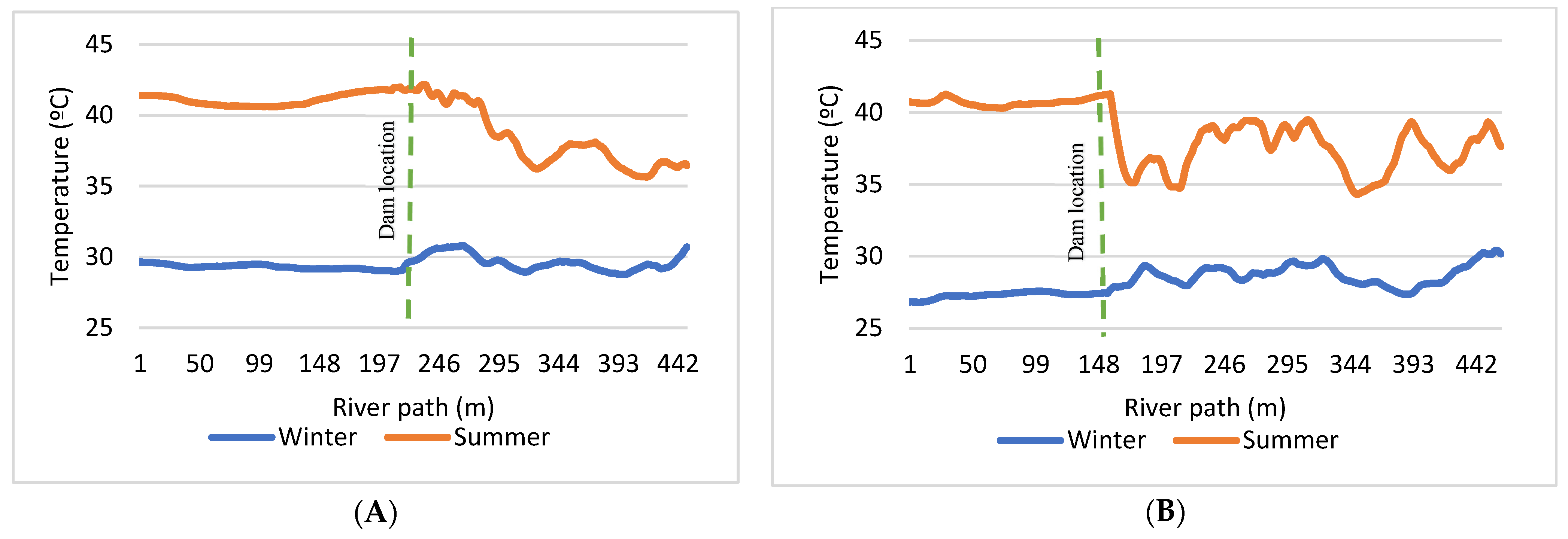 Sustainability 16 00646 g009