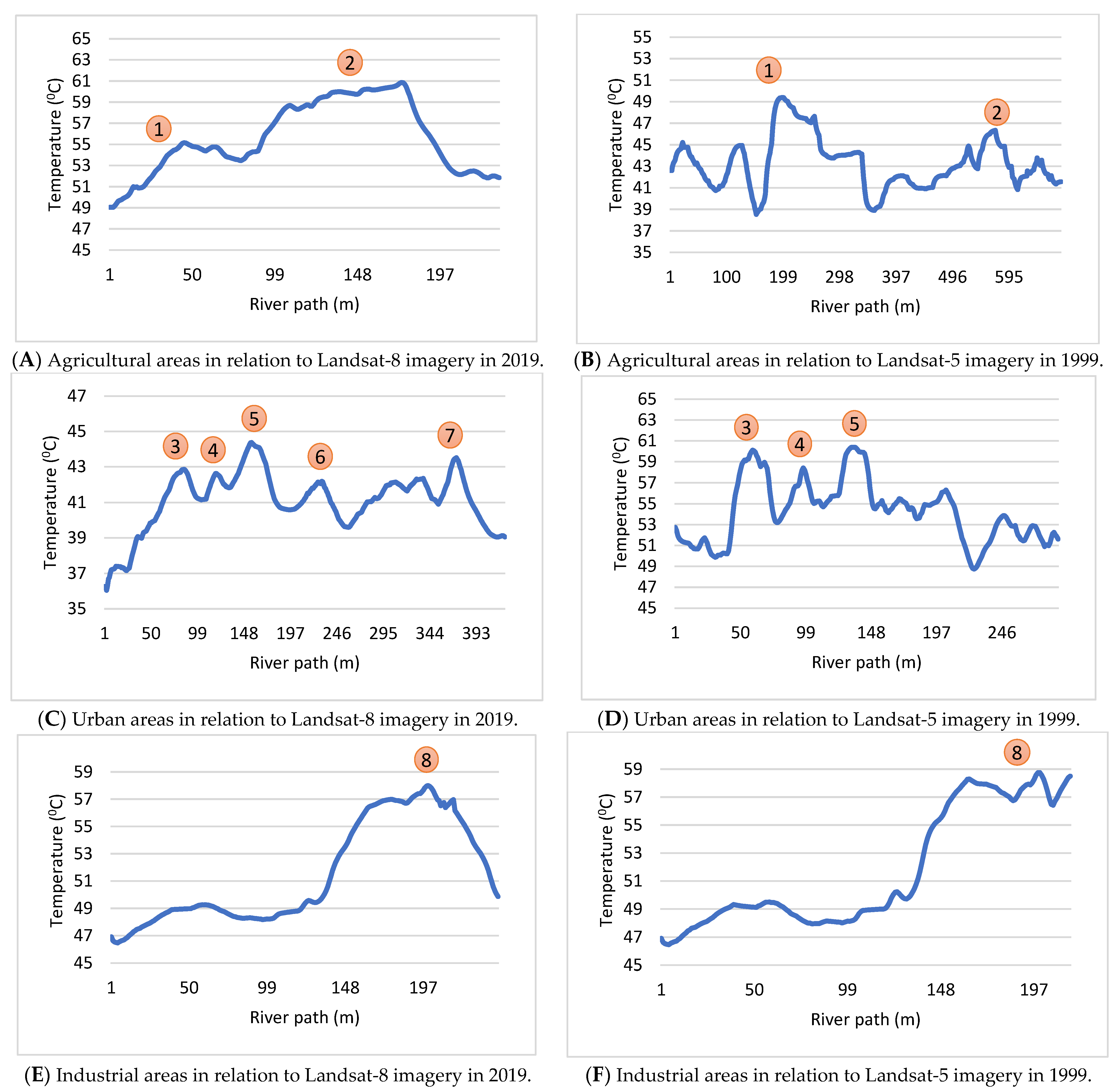 Sustainability 16 00646 g013
