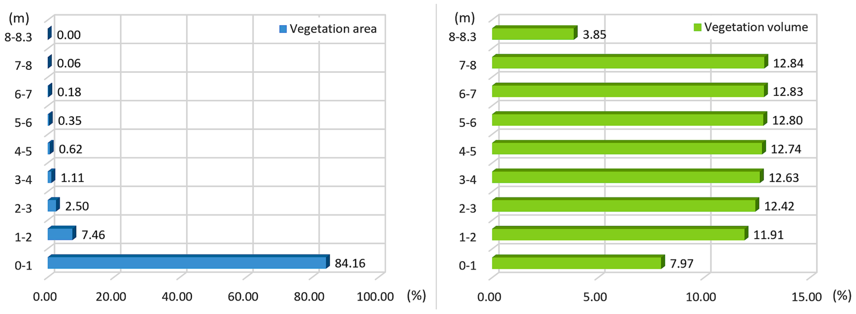 Sustainability 16 00648 g013