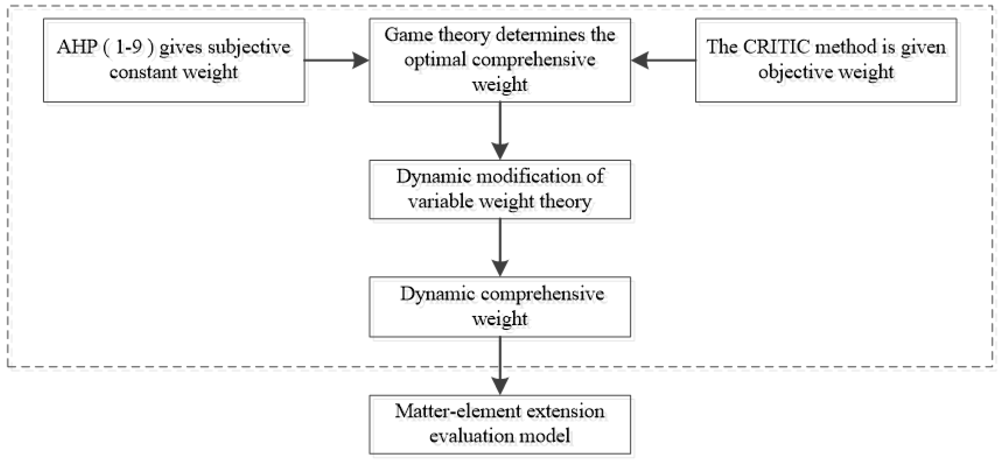Sustainability 16 00649 g002