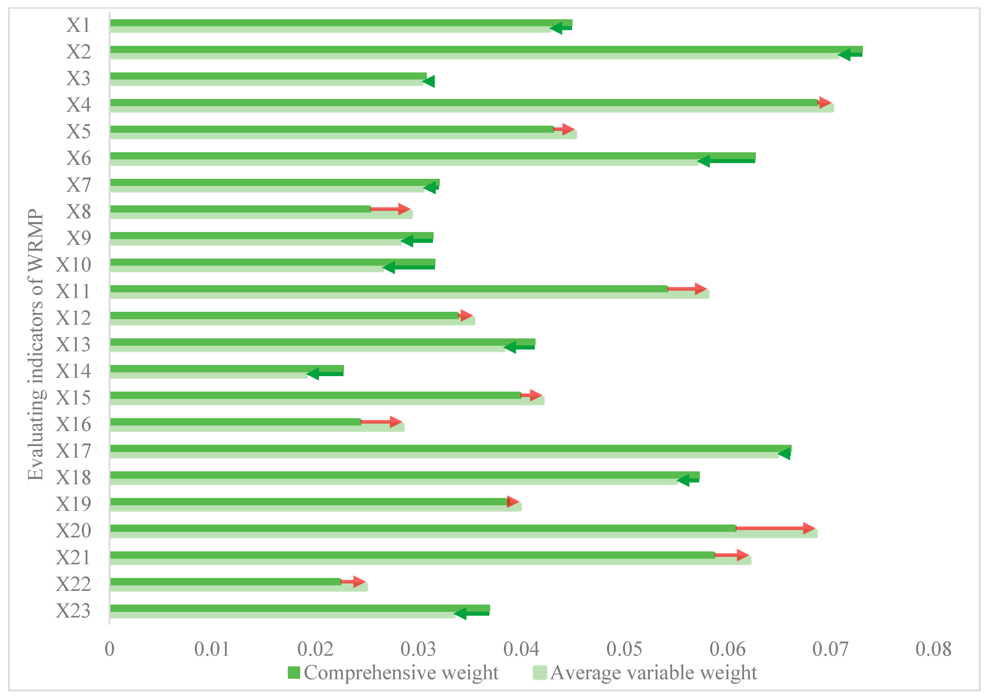 Sustainability 16 00649 g007