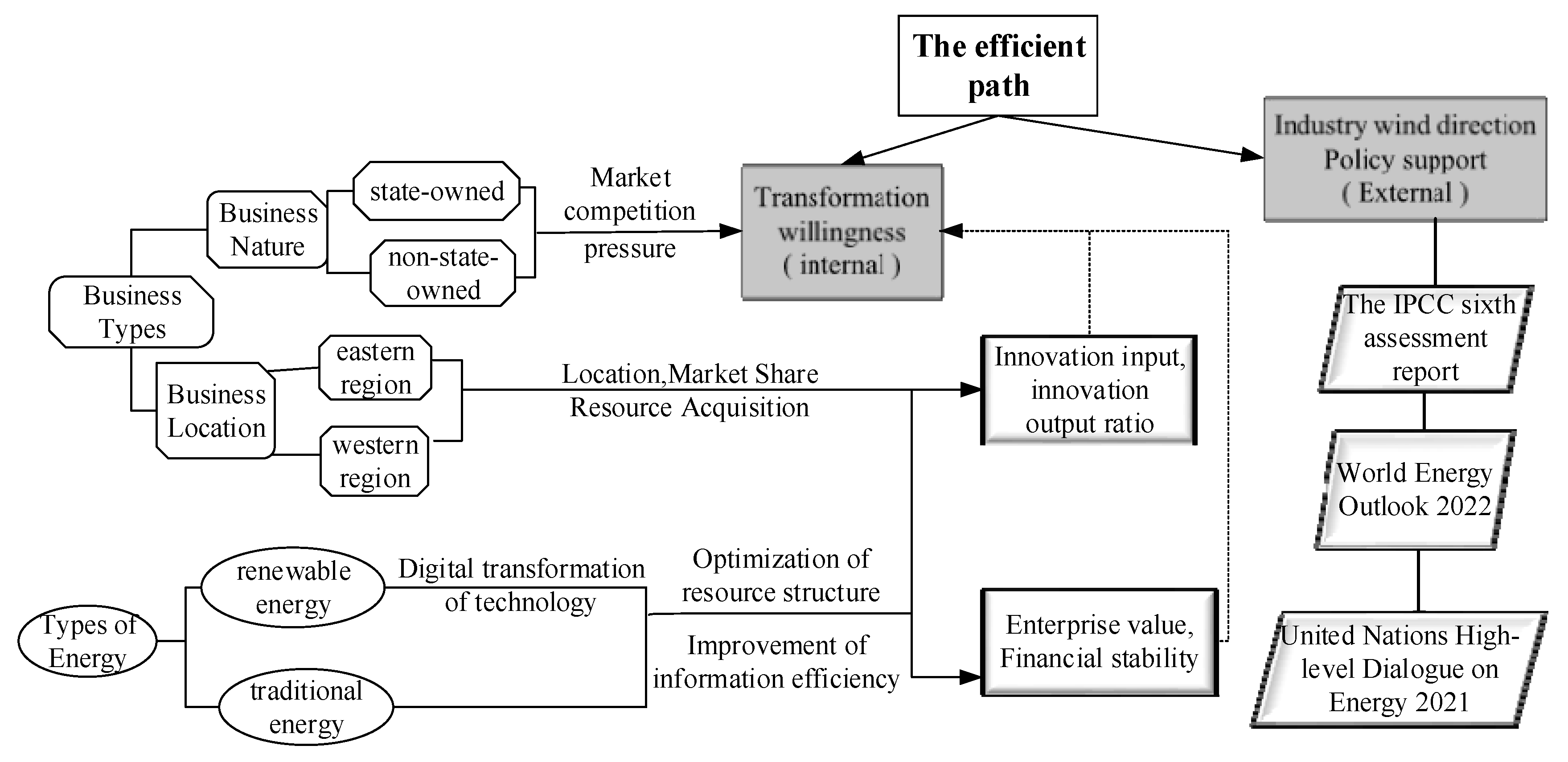 Sustainability 16 00650 g001
