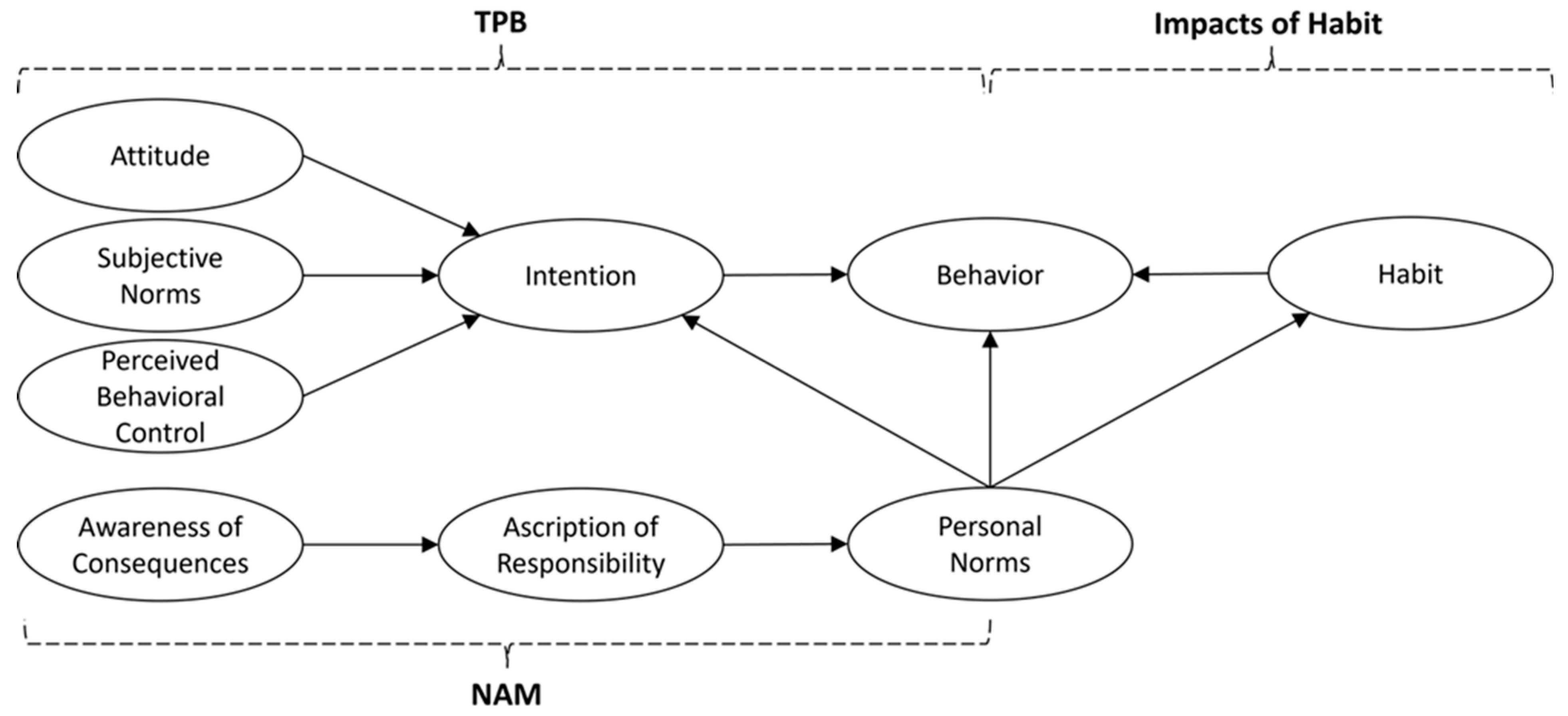 Sustainability 16 00651 g001