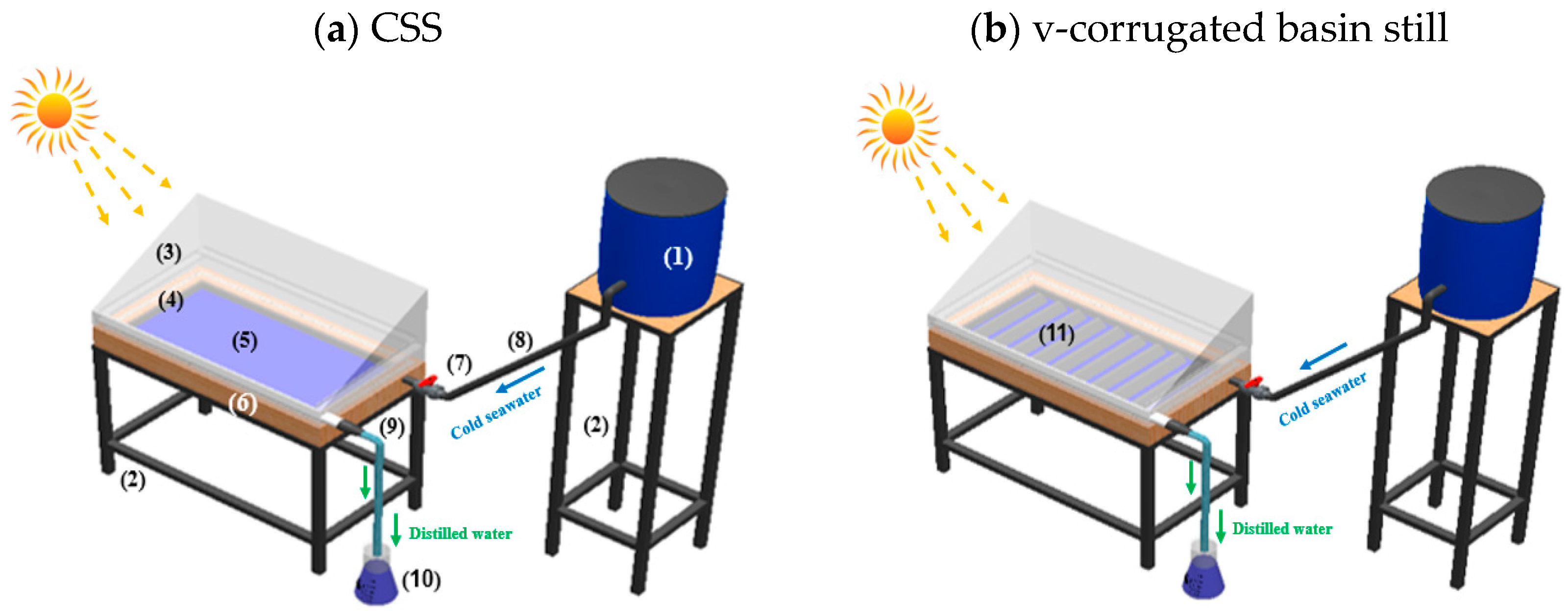 Sustainability 16 00655 g006a
