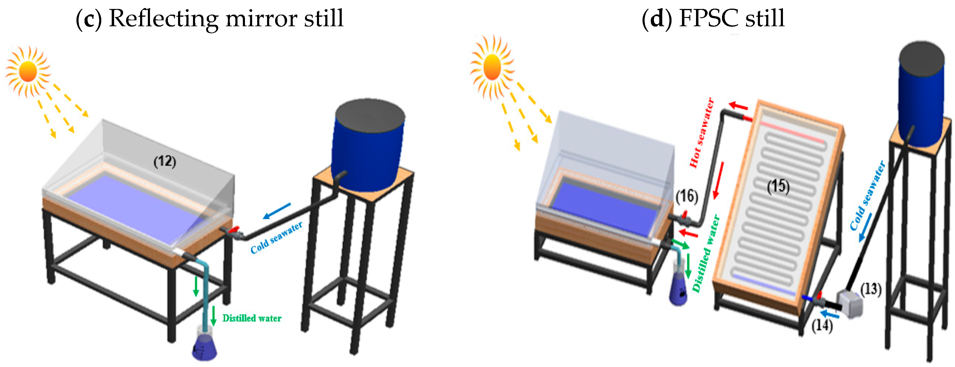 Sustainability 16 00655 g006b