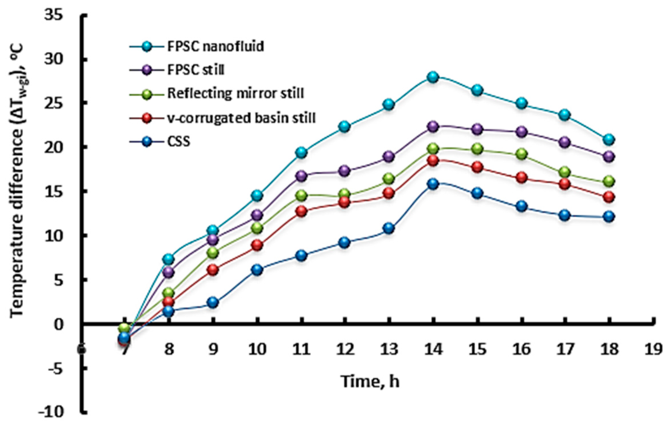 Sustainability 16 00655 g009