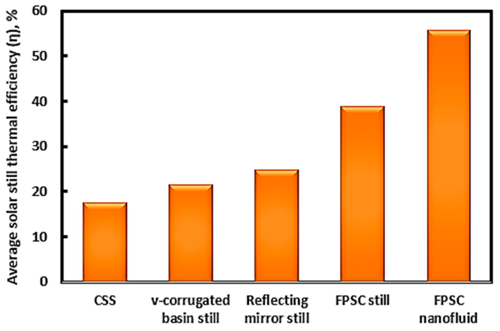 Sustainability 16 00655 g010