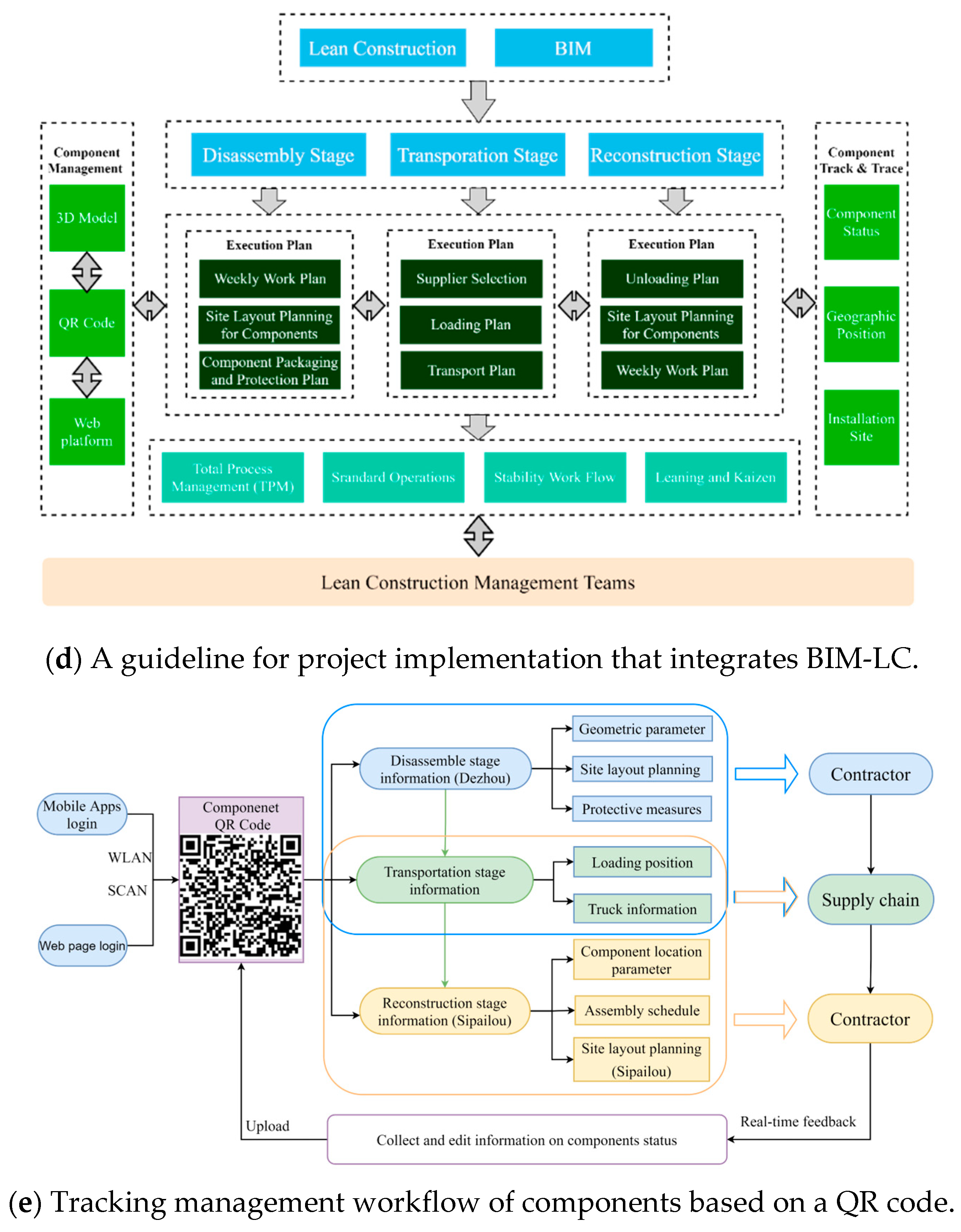 Sustainability 16 00656 g002c