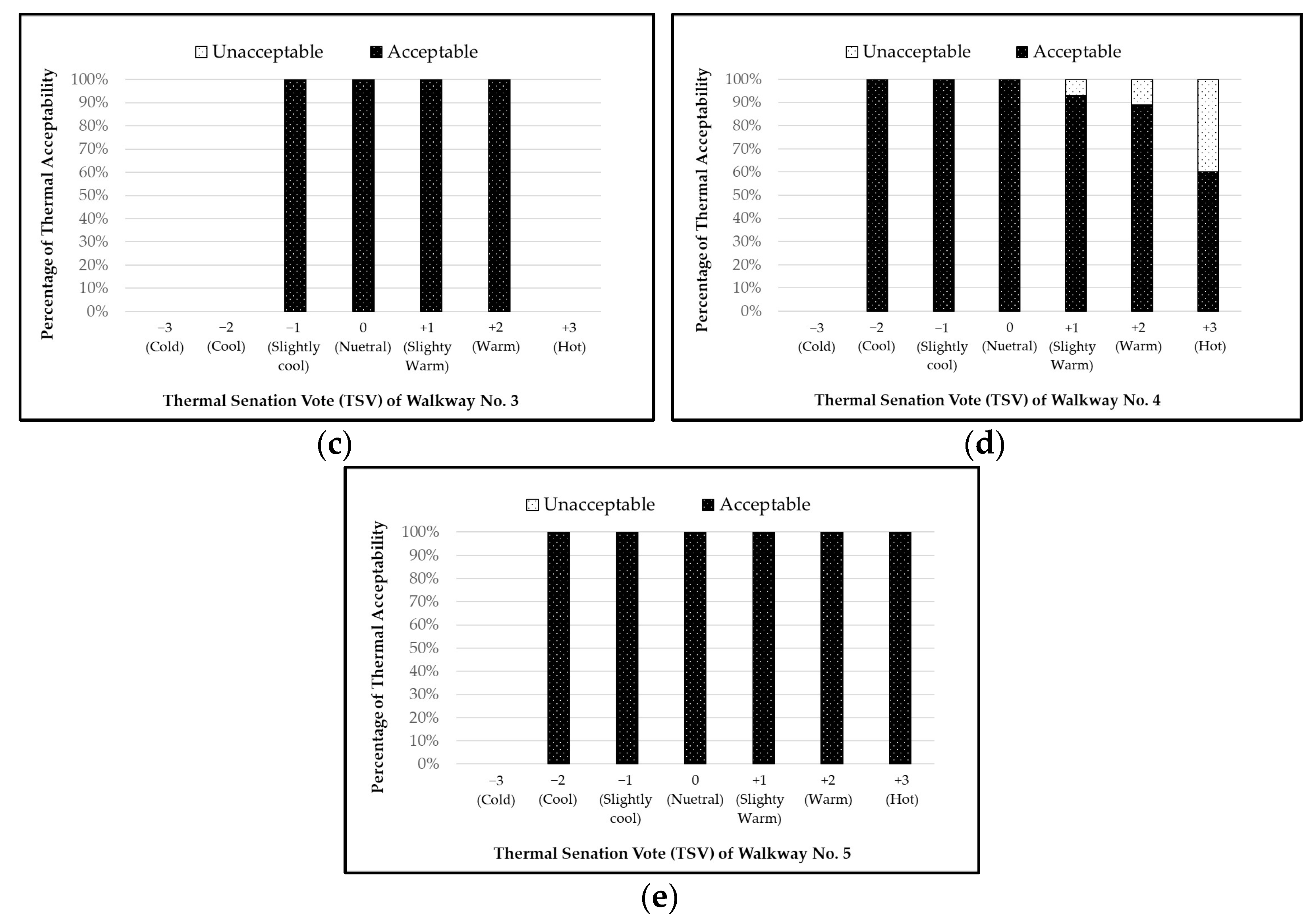 Sustainability 16 00657 g012b