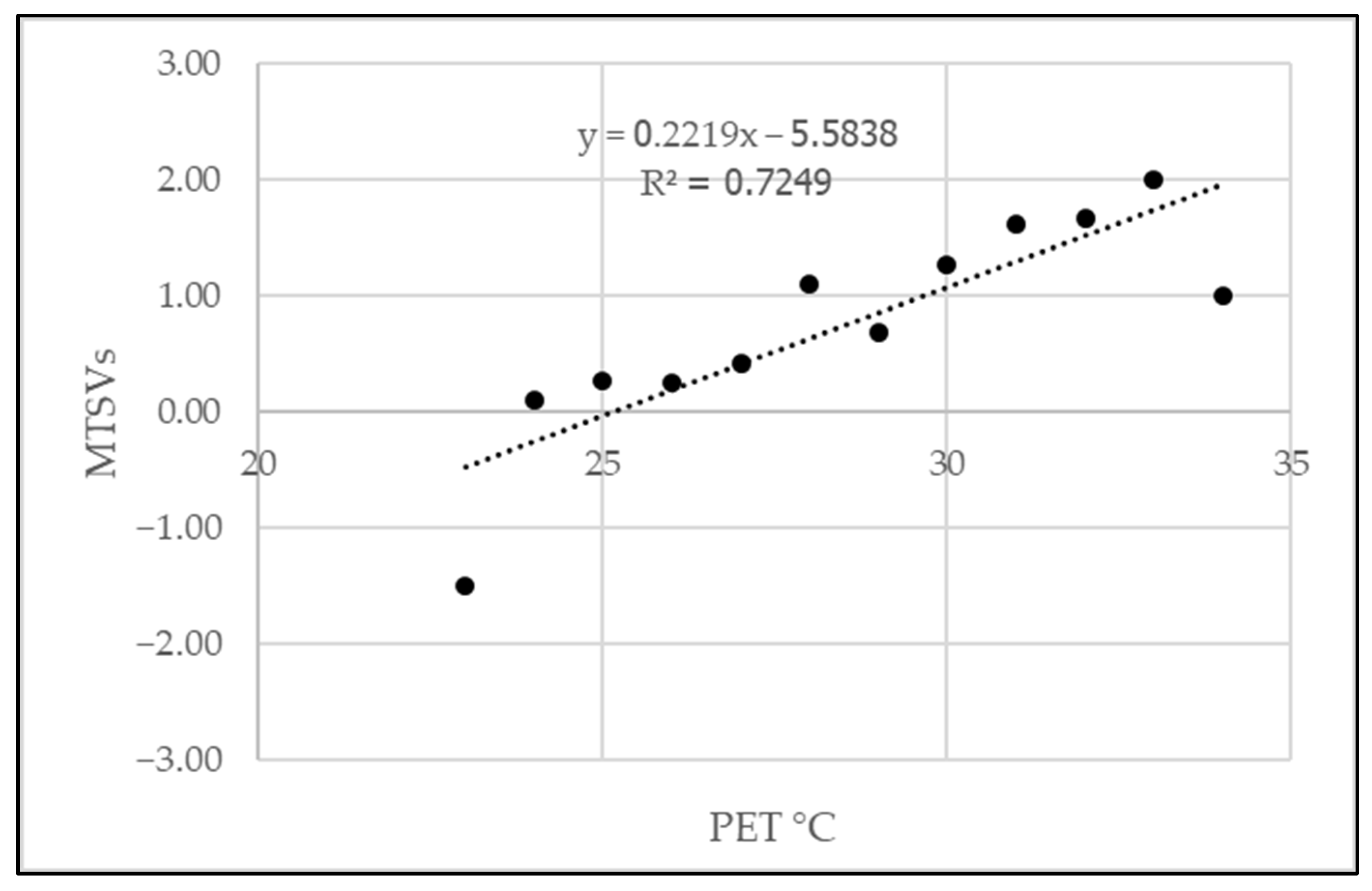 Sustainability 16 00657 g013
