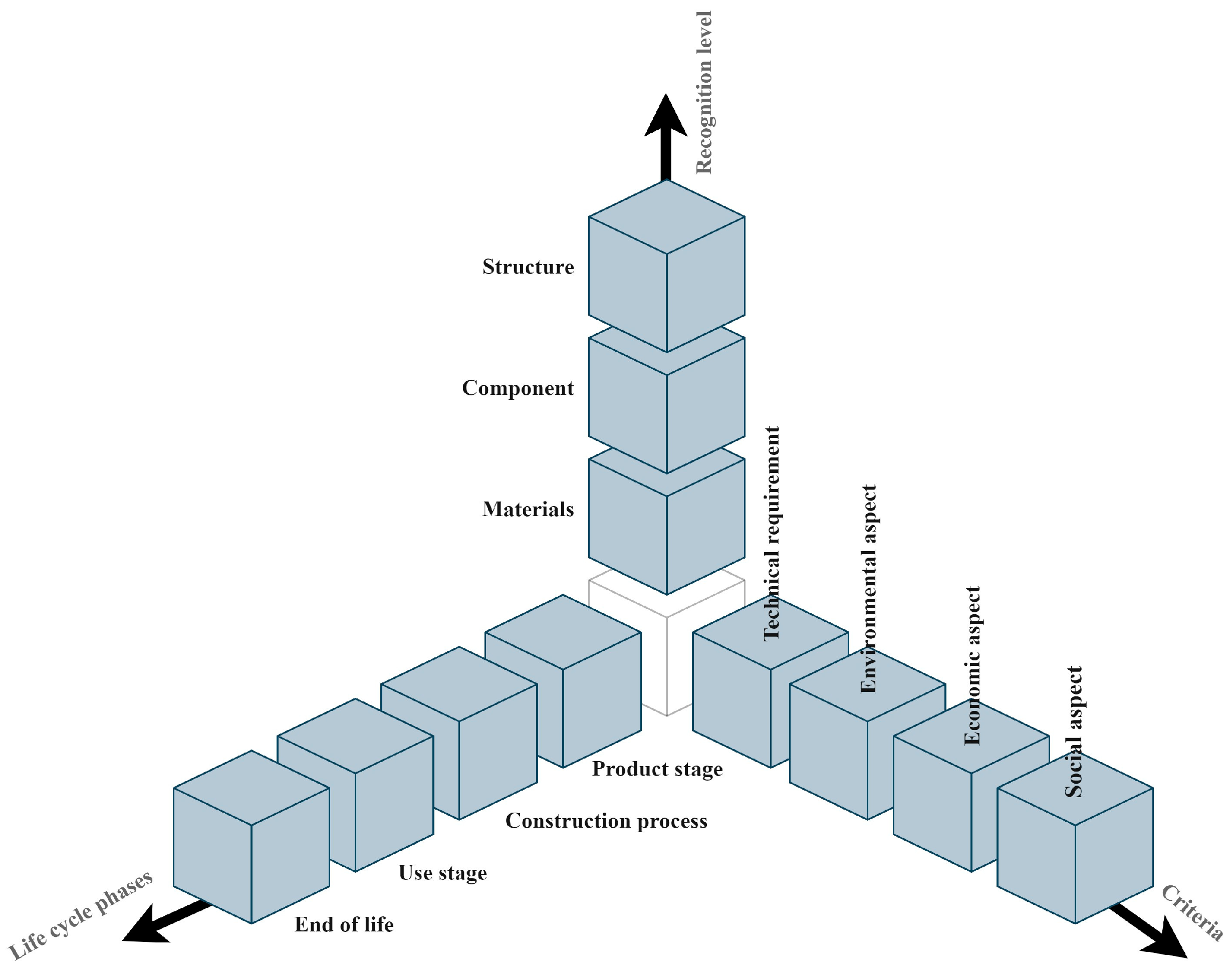 Sustainability 16 00659 g005
