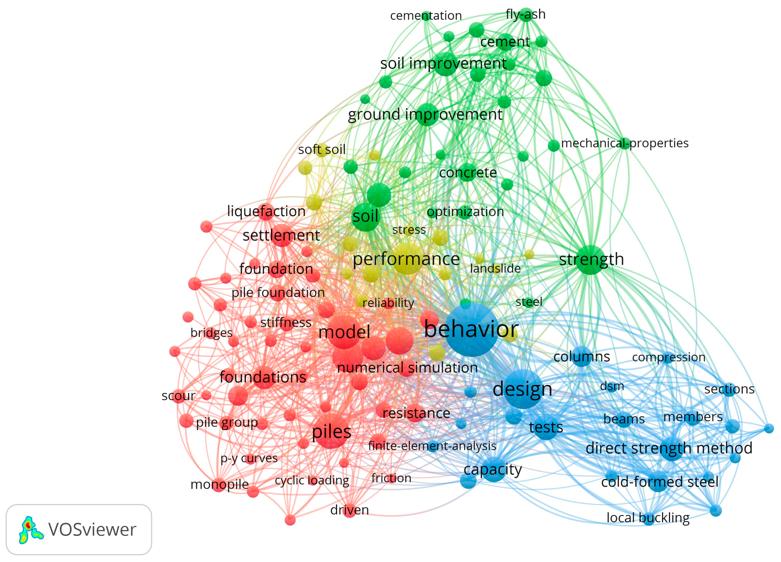 Sustainability 16 00659 g006